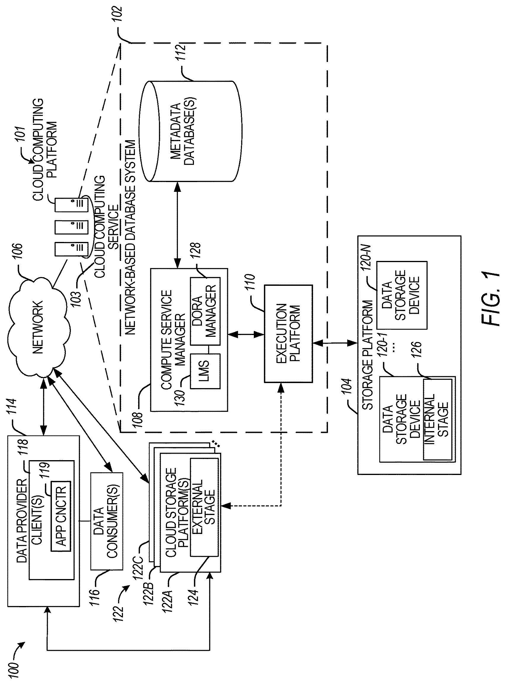 Patent US12315025 — Diagnostic online result assessment (DORA) in a cloud environment — Figure 1