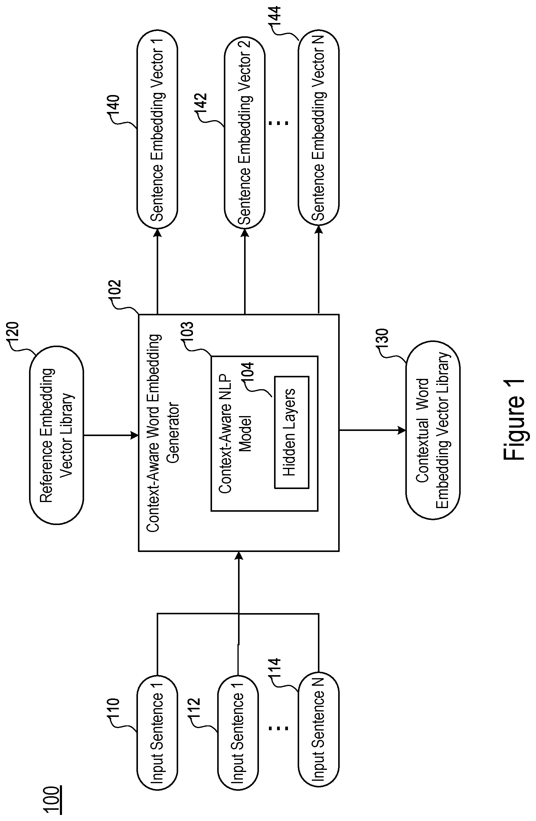Patent US12315052 — Generation of context-aware word embedding vectors for given semantic properties of a word using few texts — Figure 1