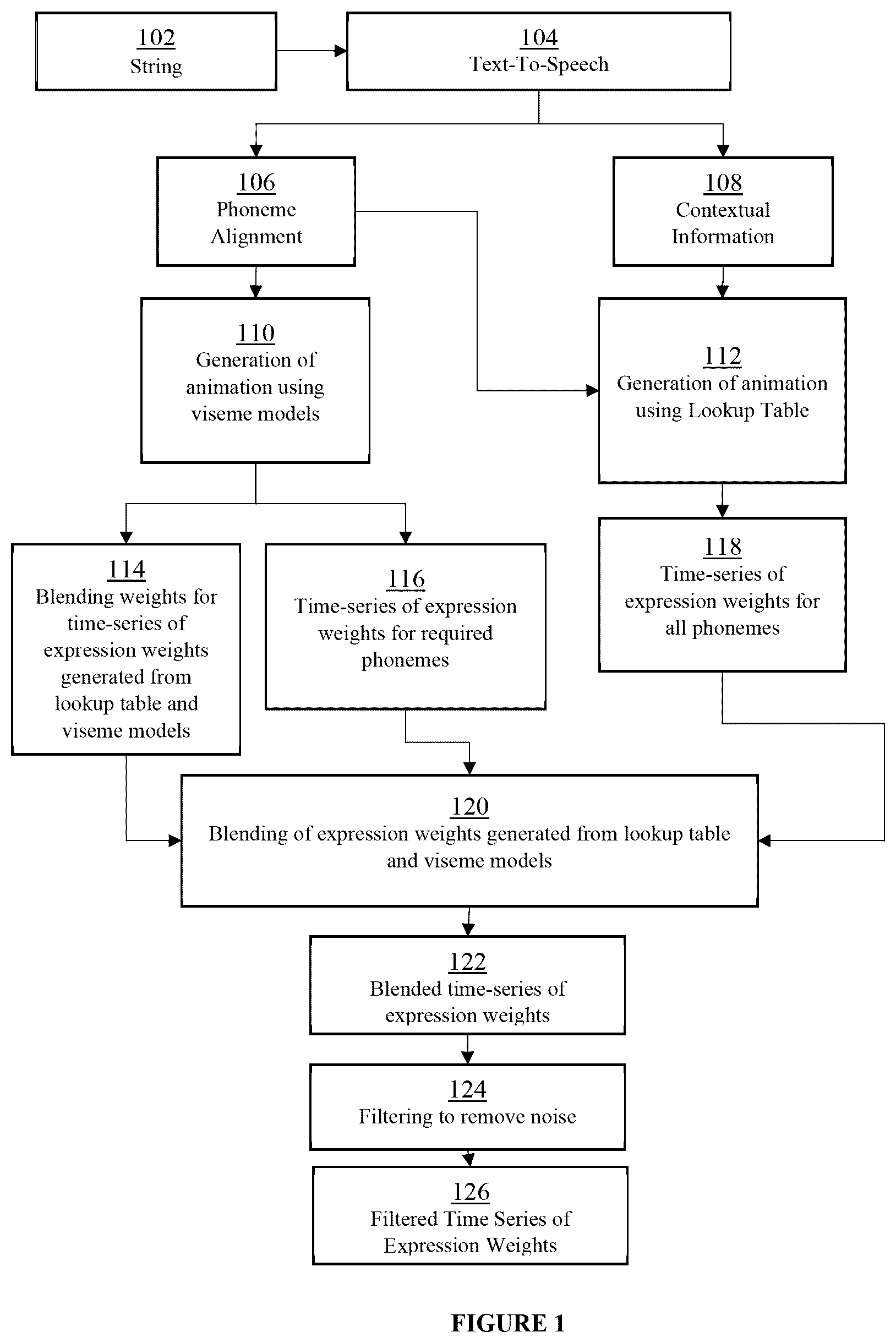 Patent US12315054 — Real-time generation of speech animation — Figure 1