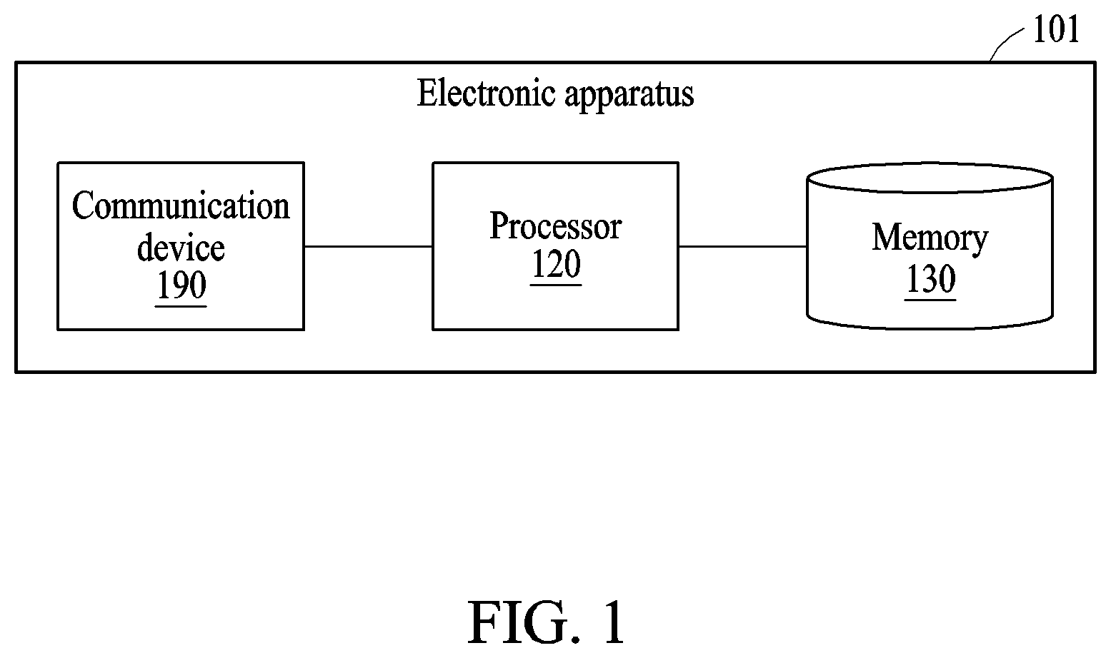 Patent US12315058 — Method and apparatus with object motion transfer — Figure 1