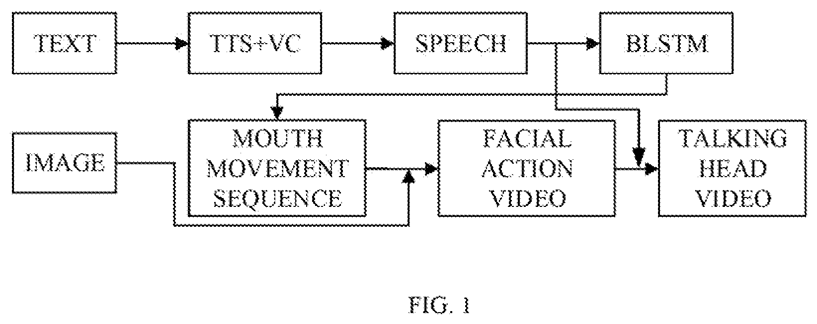 Patent US12315059 — Method for generating a talking head video with mouth movement sequence, device and computer-readable storage medium — Figure 1