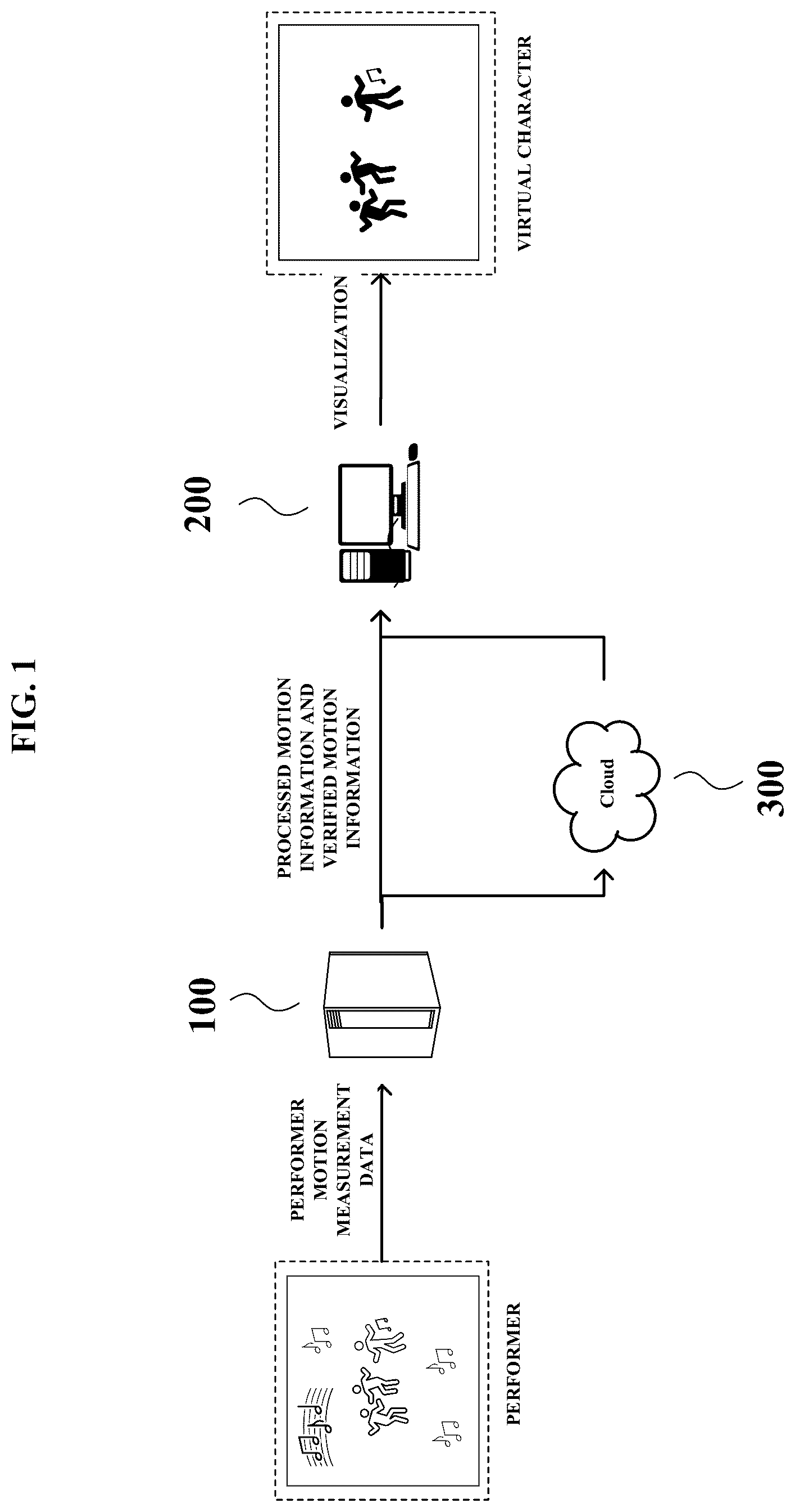Patent US12315060 — Method and apparatus for transmitting motion information for metaverse concert — Figure 1