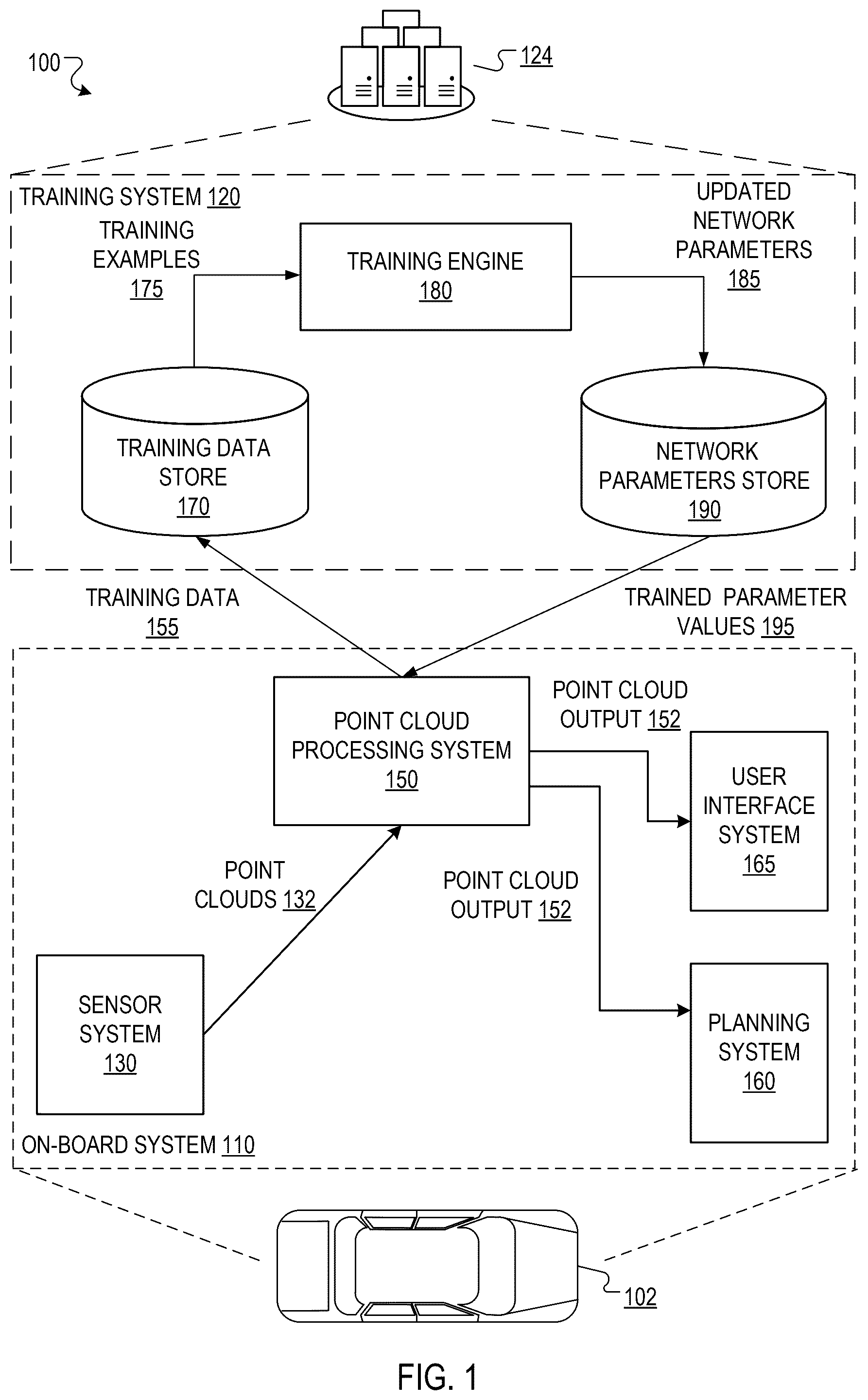 Patent US12315083 — Performing point cloud tasks using multi-scale features generated through self-attention — Figure 1