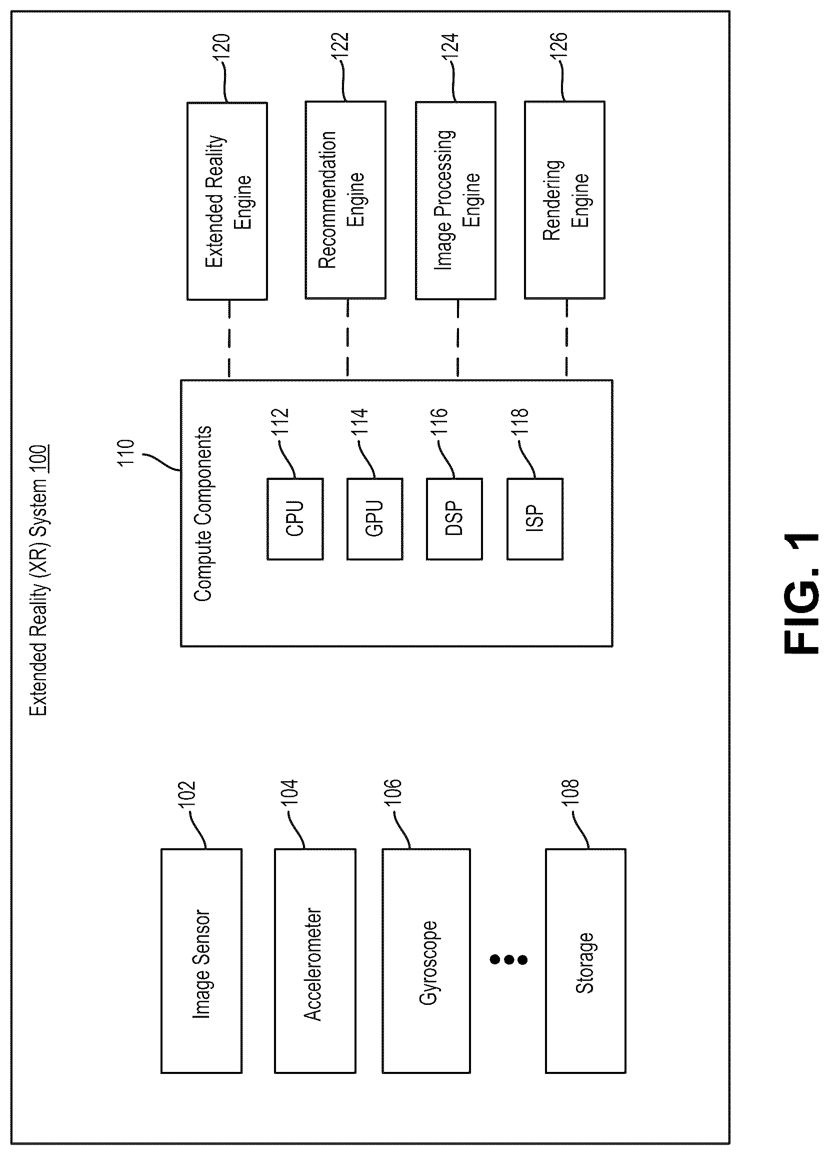Patent US12315095 — Recommendations for extended reality systems — Figure 1