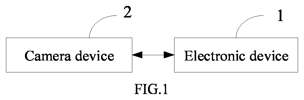 Patent US12315128 Figure 1 – Method for detecting appearance defects of a product and electronic device