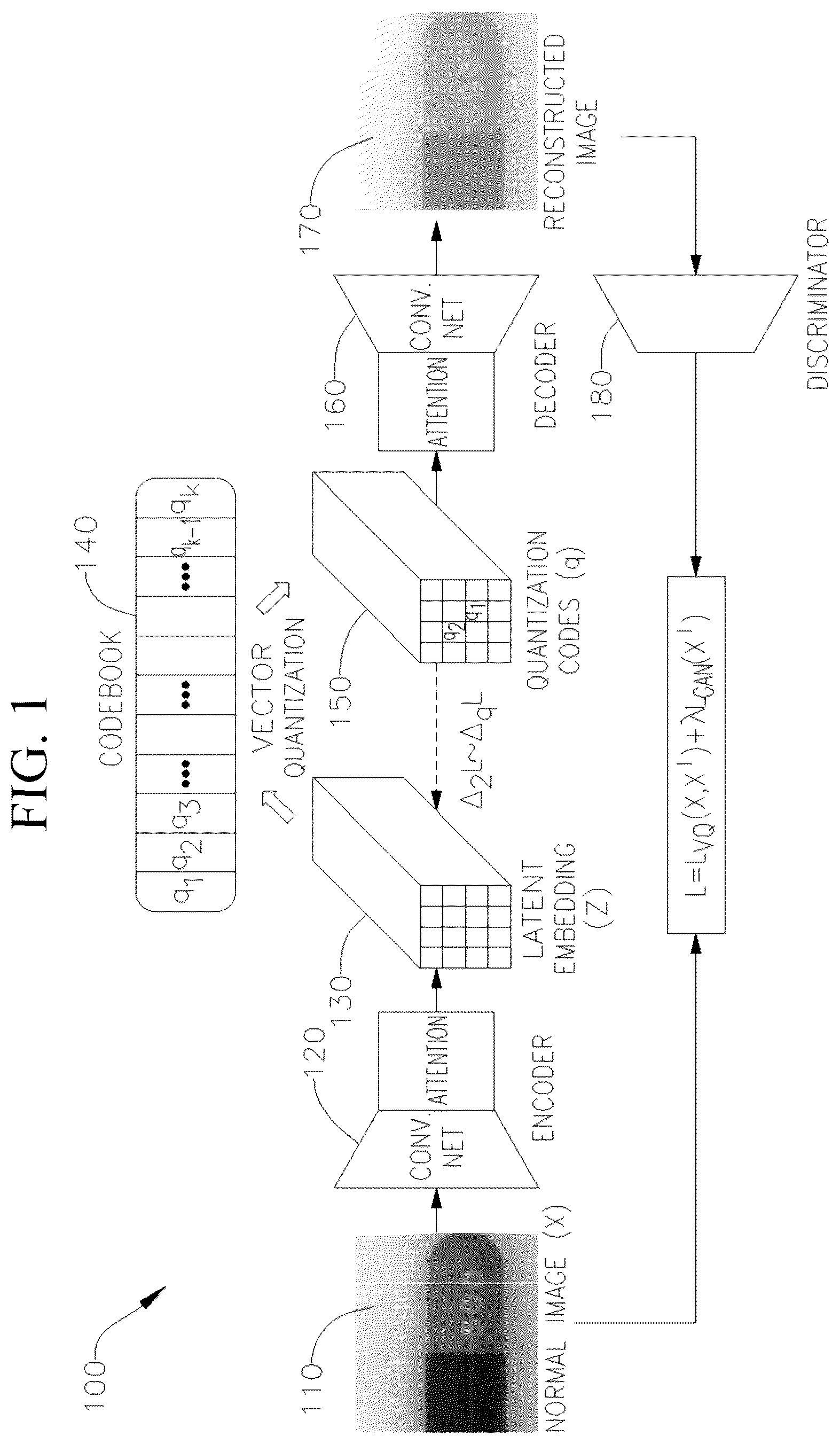 Patent US12315136 — Vector quantized auto-encoder codebook learning for manufacturing display extreme minor defects detection — Figure 1