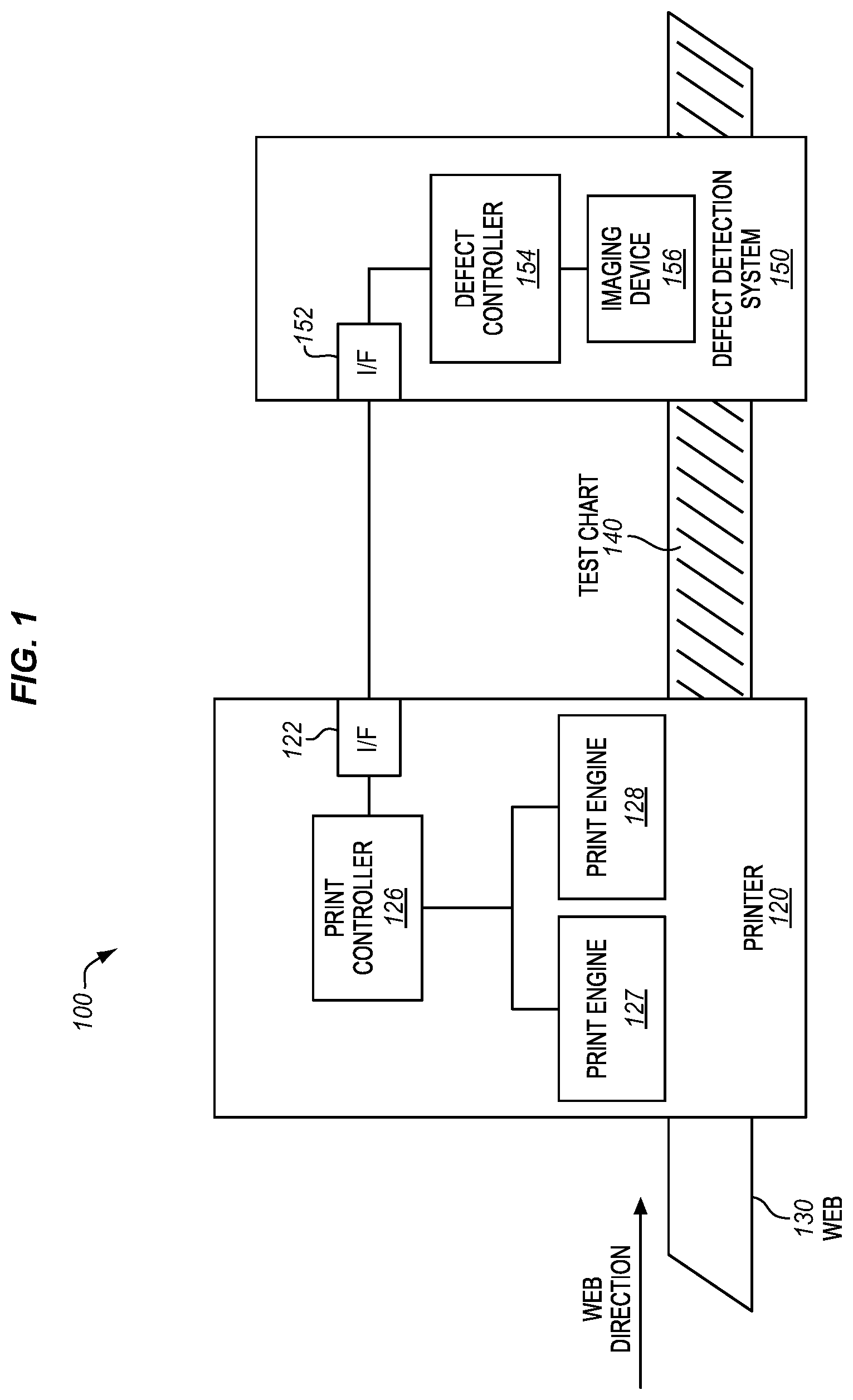 Patent US12315139 — Enhanced print defect detection — Figure 1