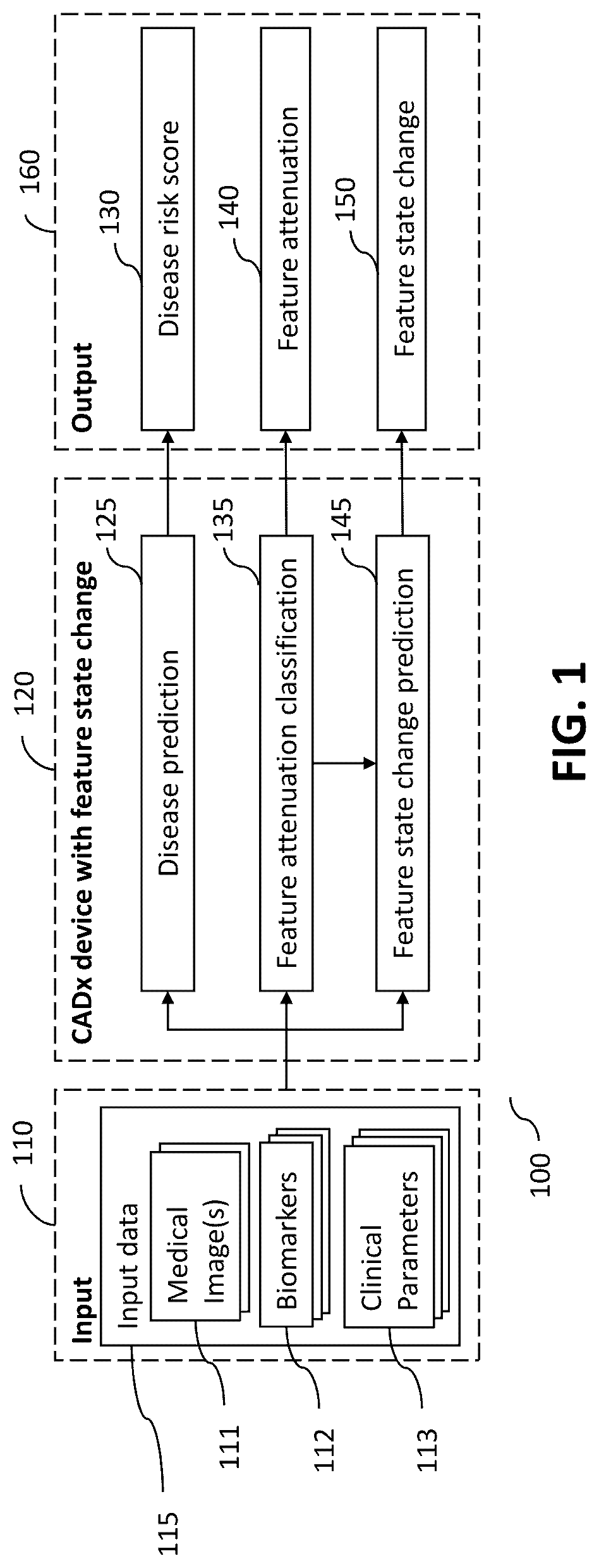 Patent US12315160 Figure 1 – Method and apparatus to predict feature state change within an image