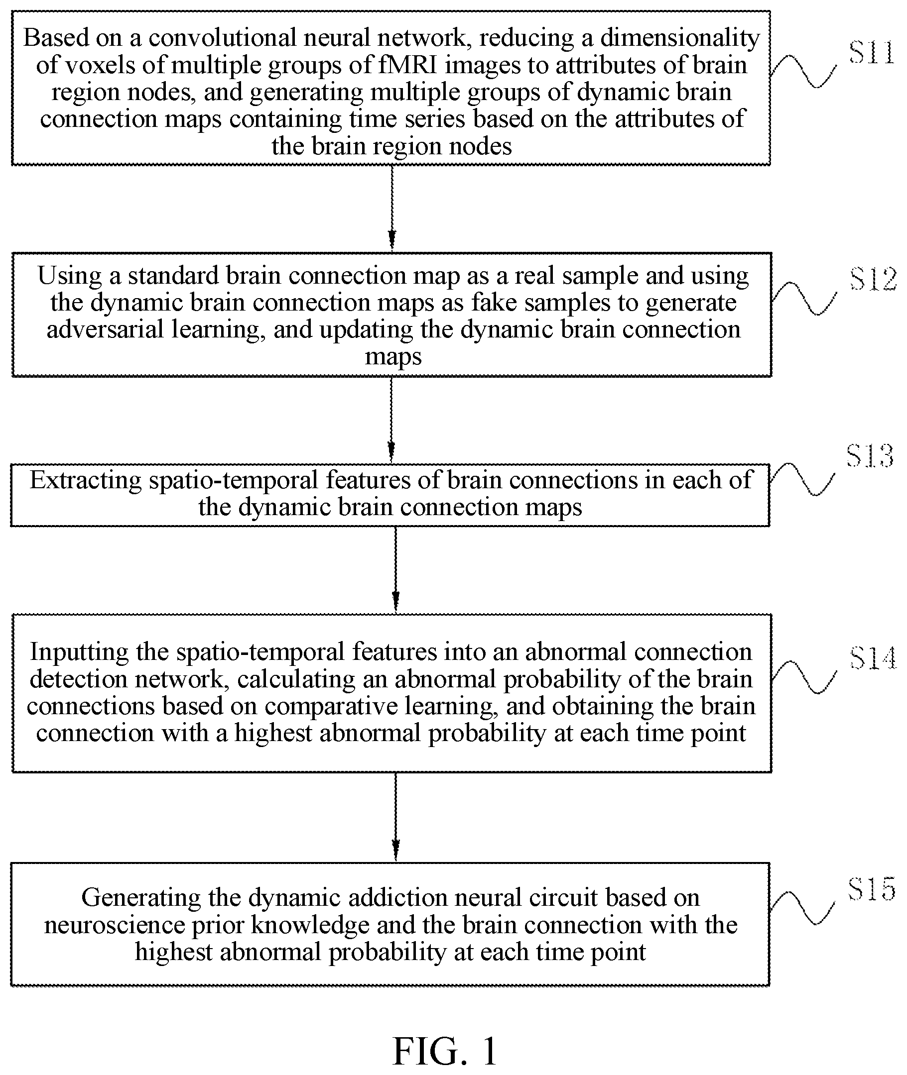 Patent US12315161 — Method and system for generating a dynamic addictive neural circuits based on weakly supervised contrastive learning — Figure 1