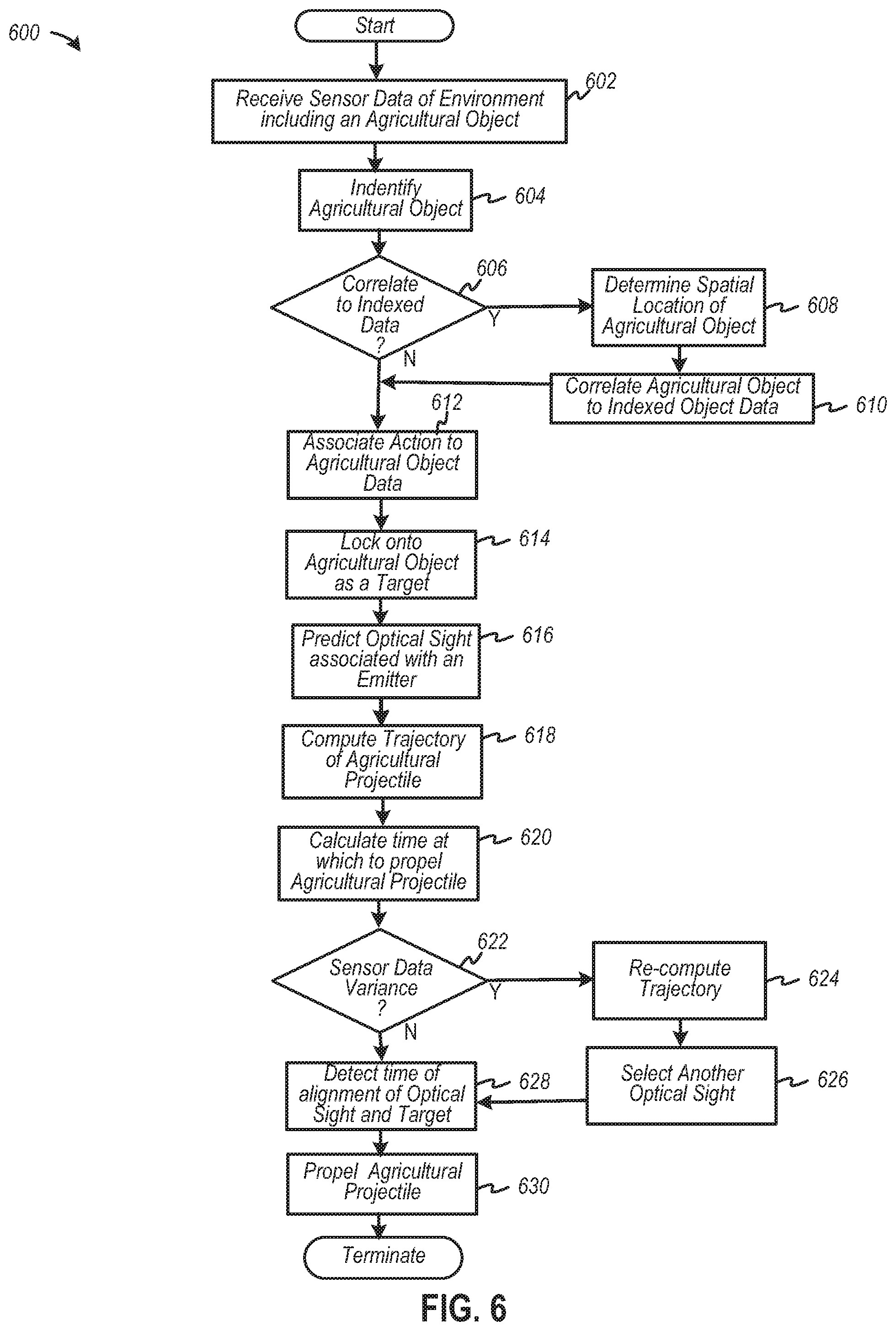 Patent US12315171 Figure 8 – Targeting agricultural objects via image pixel tracking