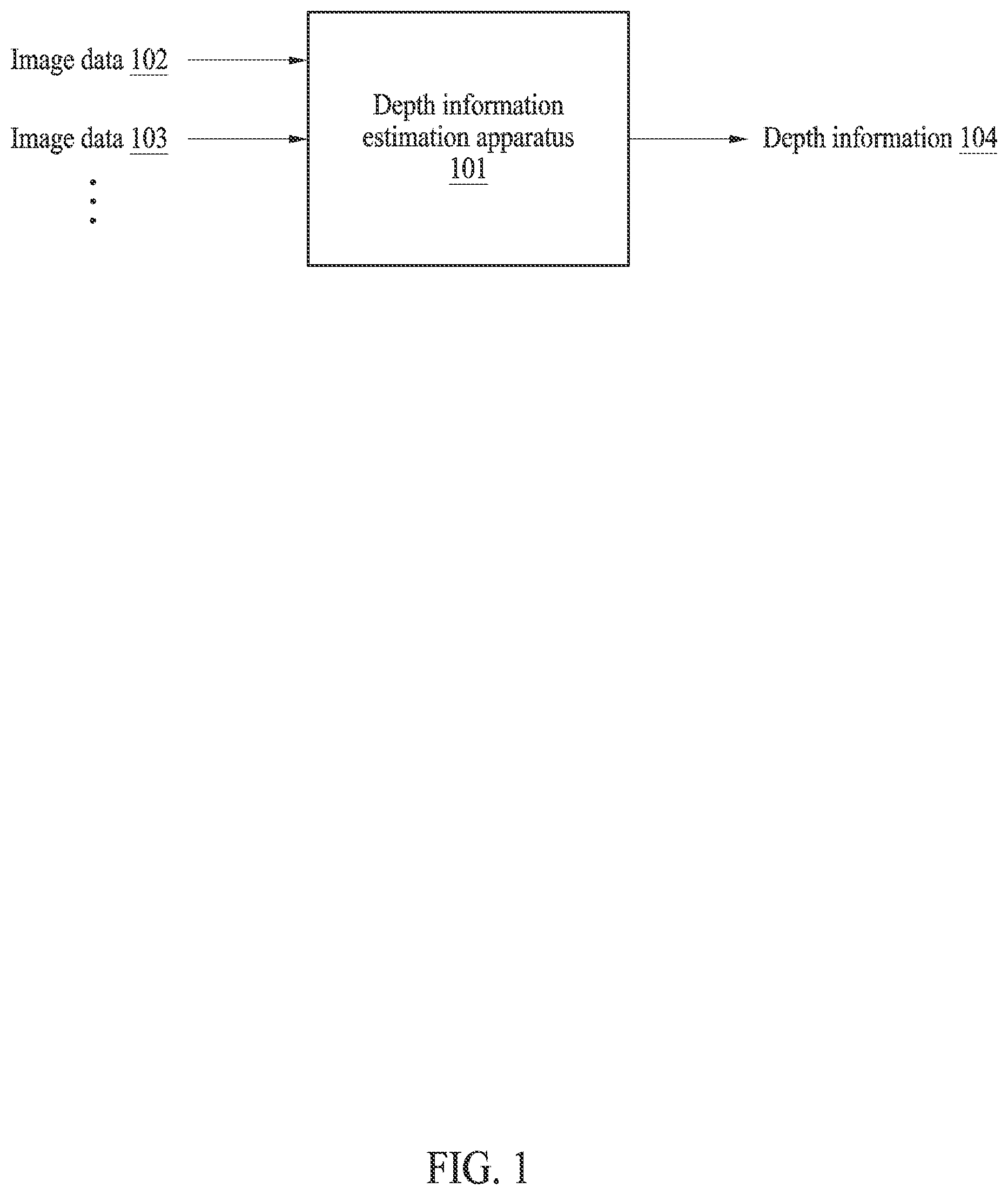 Patent US12315180 — Depth estimation method and apparatus using learning model — Figure 1