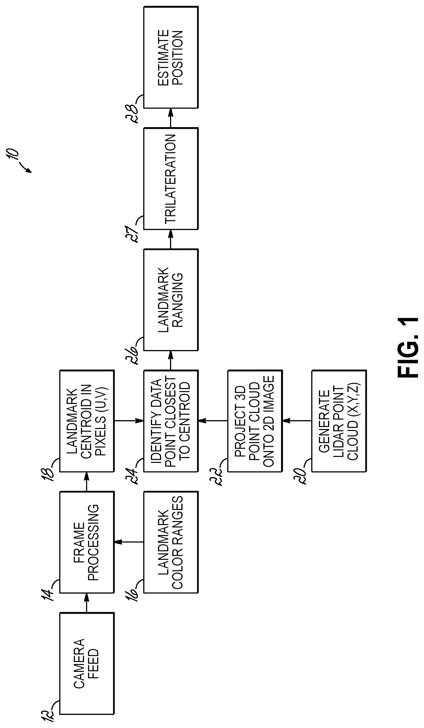 Patent US12315196 — Determining position using computer vision, lidar, and trilateration — Figure 1