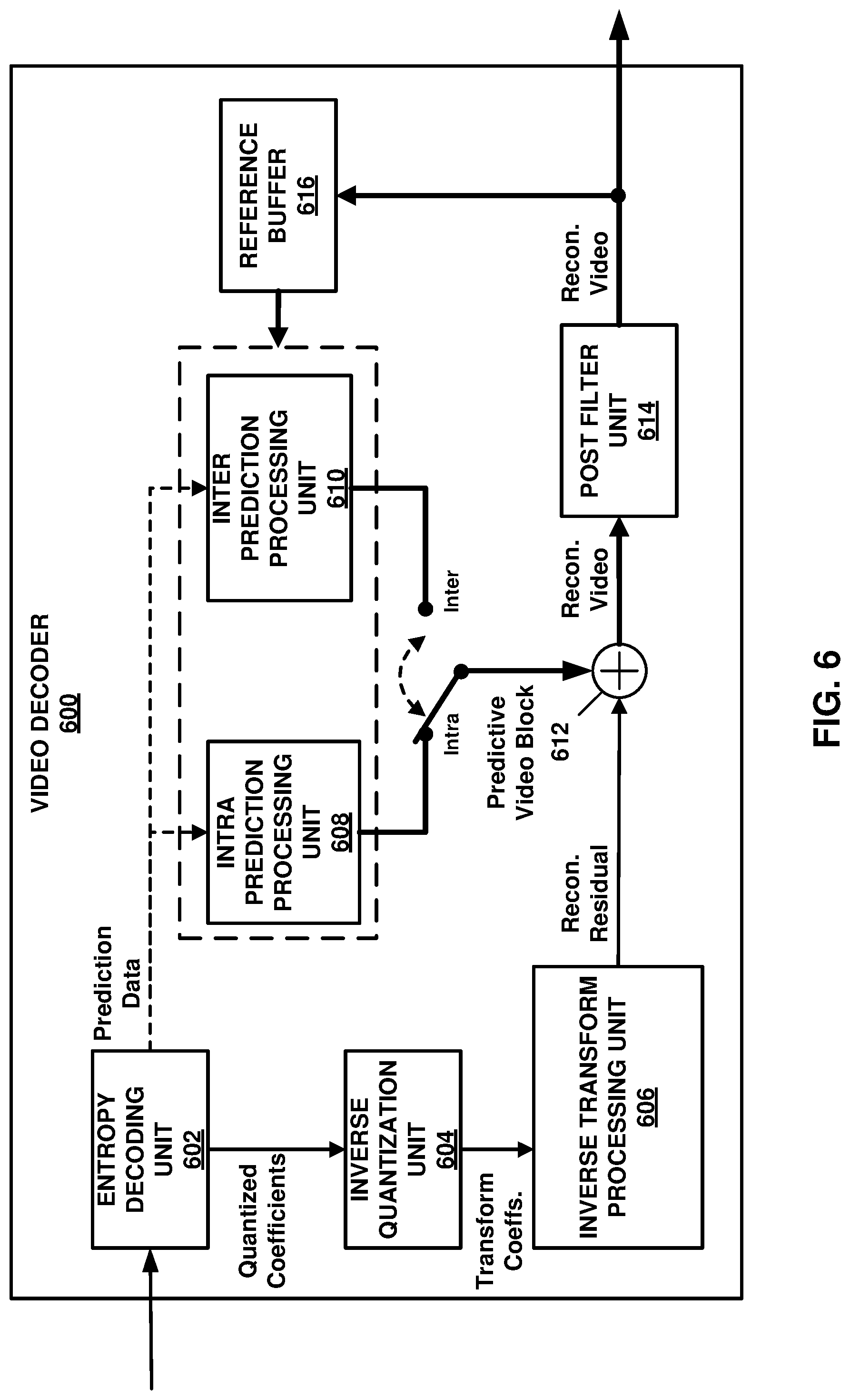 Patent US12315205 Figure 6 – Systems and methods for signaling neural network post-filter overlap and sublayer frame rate upsampling information in video coding