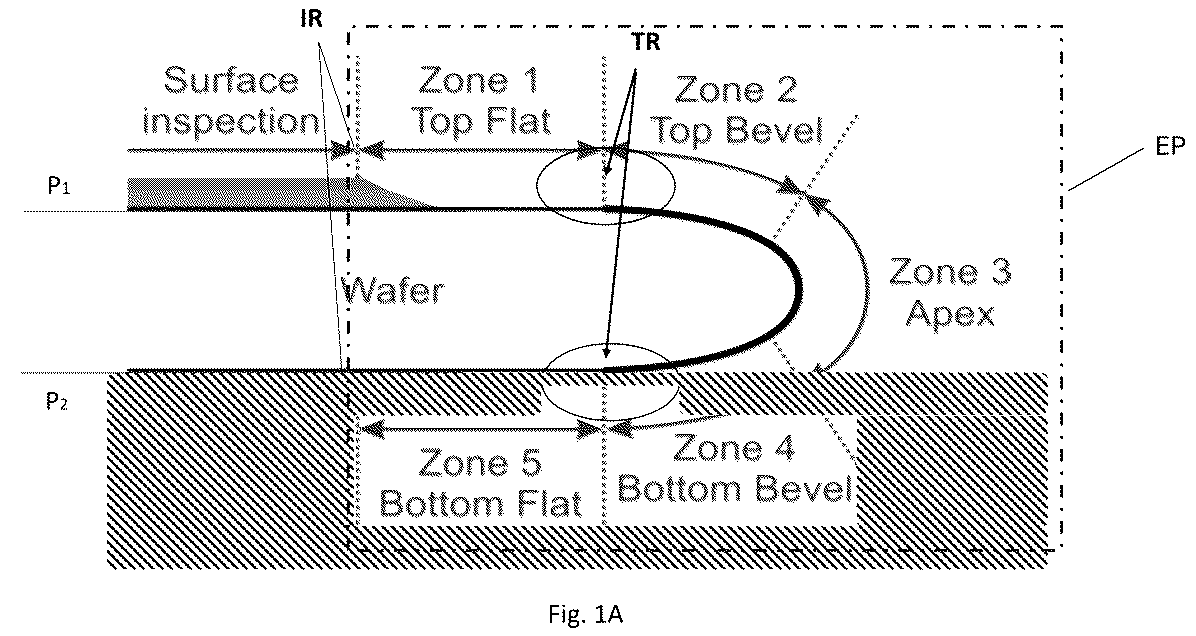 Patent US12315206 Figure 1 – Inspection system for edge and bevel inspection of semiconductor structures