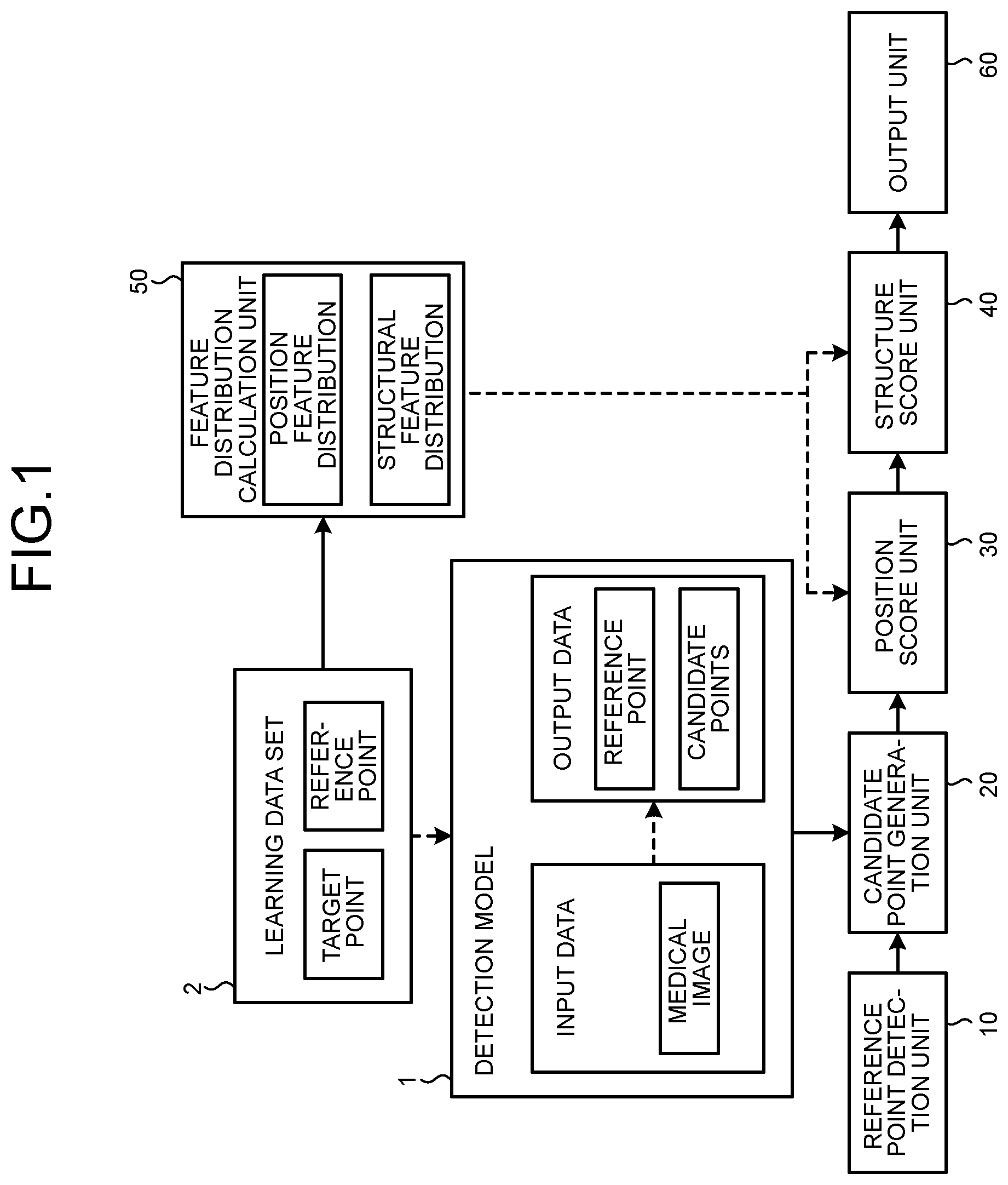Patent US12315213 — Medical image processing apparatus and medical image processing method — Figure 1