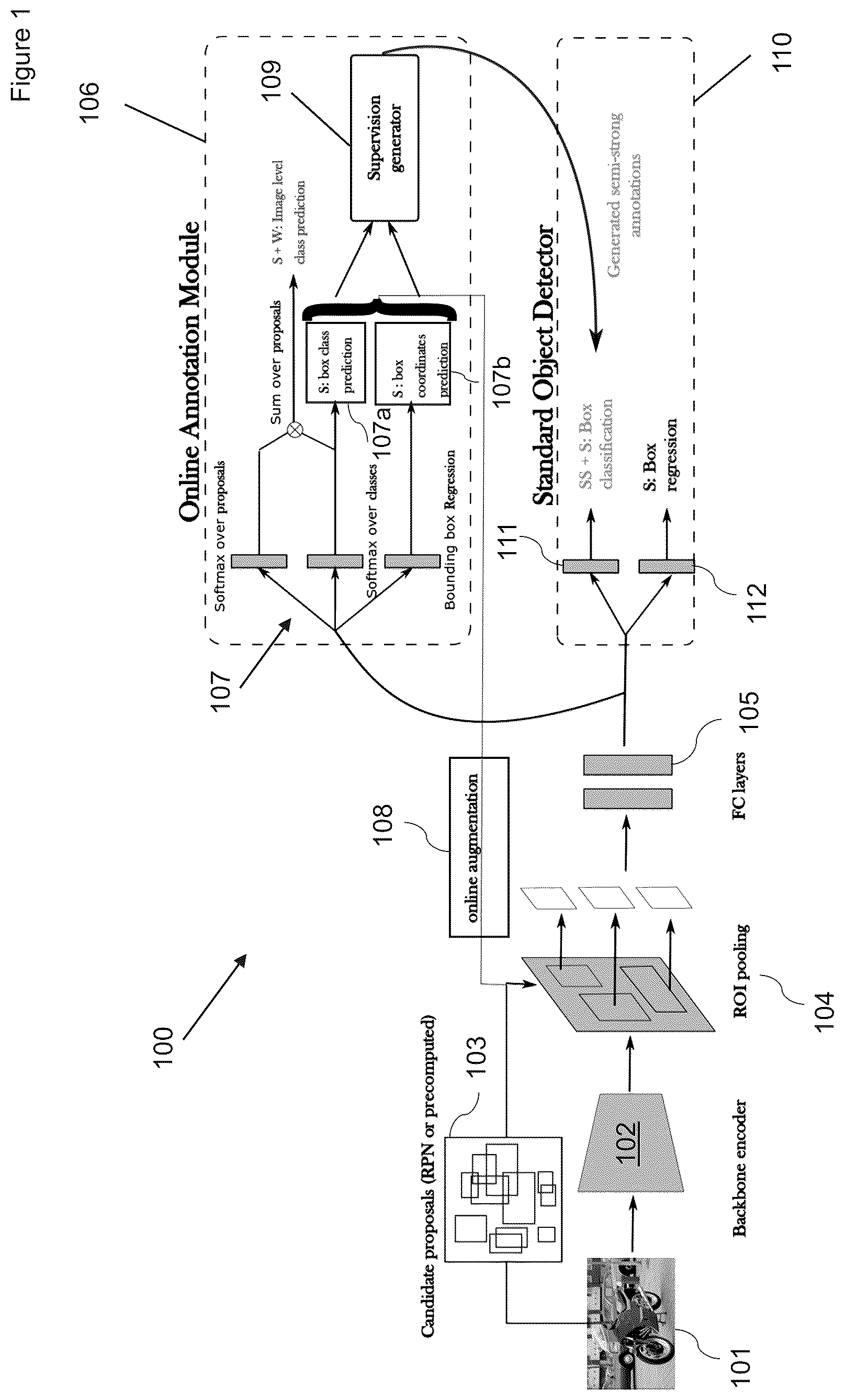 Patent US12315214 — Object detection — Figure 1