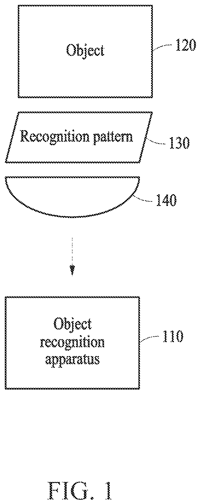 Patent US12315217 — Method and apparatus for recognizing object — Figure 1