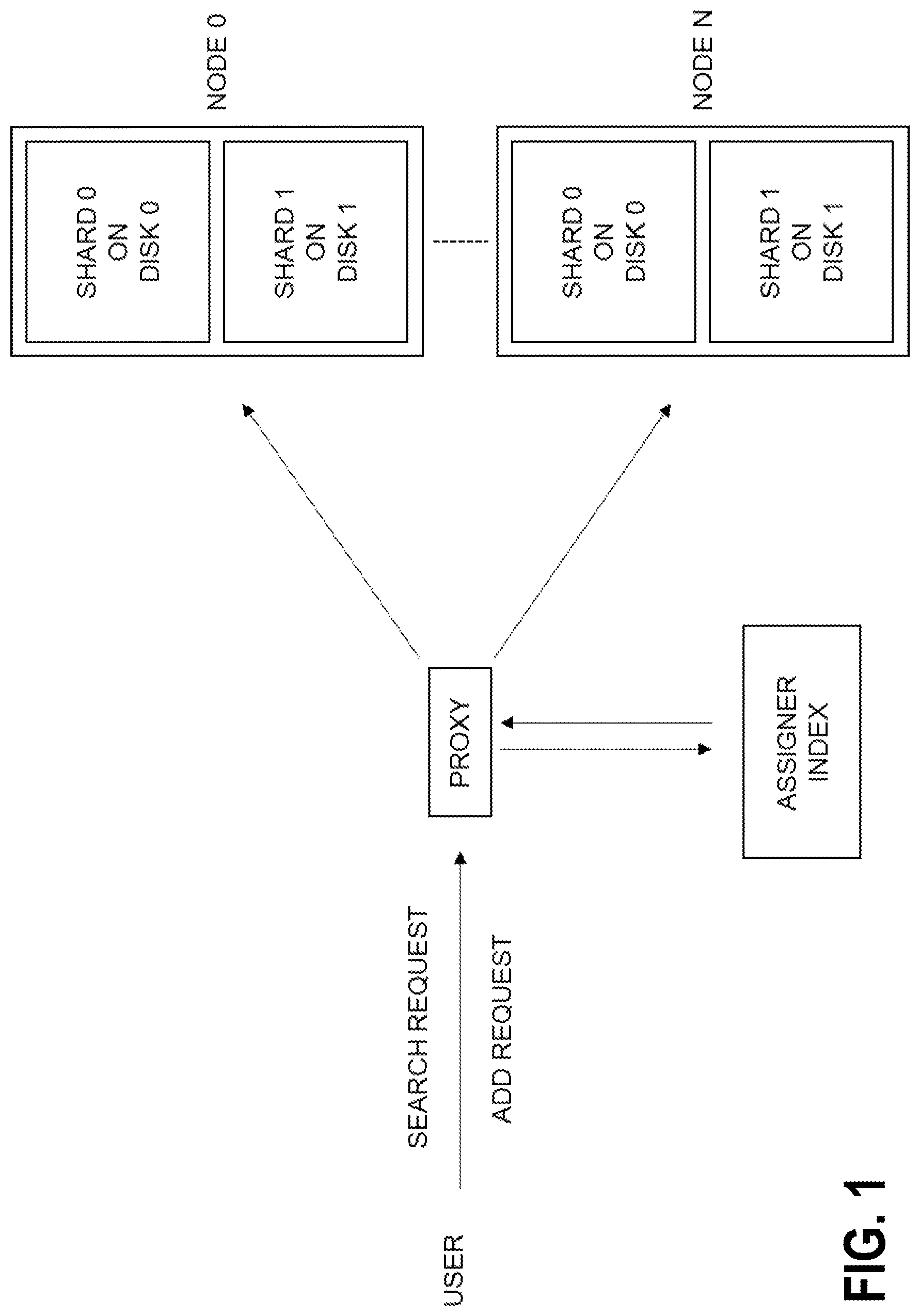 Patent US12315220 — Methods and systems for indexing embedding vectors representing disjoint classes at above-billion scale for fast high-recall retrieval — Figure 1