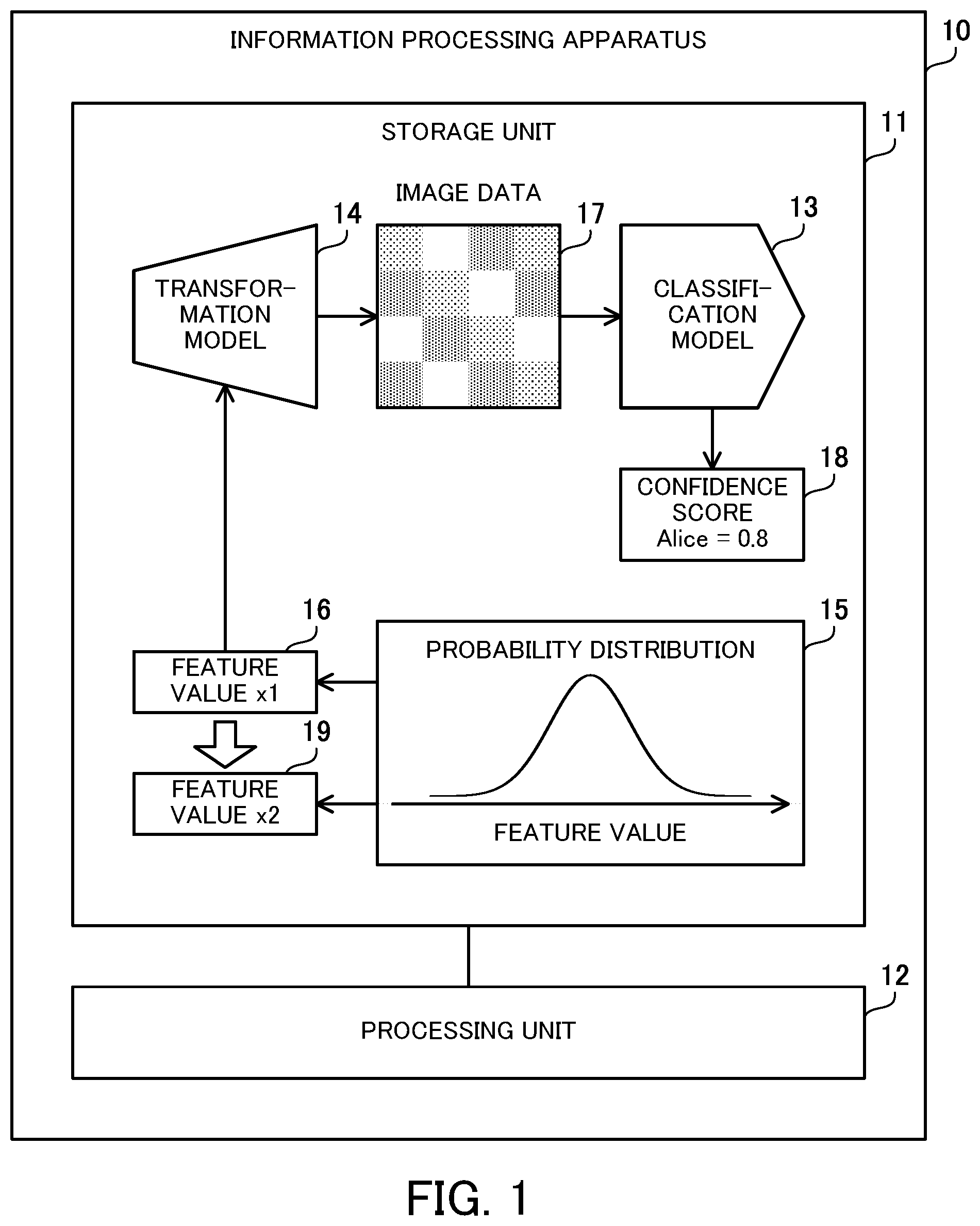 Patent US12315221 — Control method and information processing apparatus — Figure 1