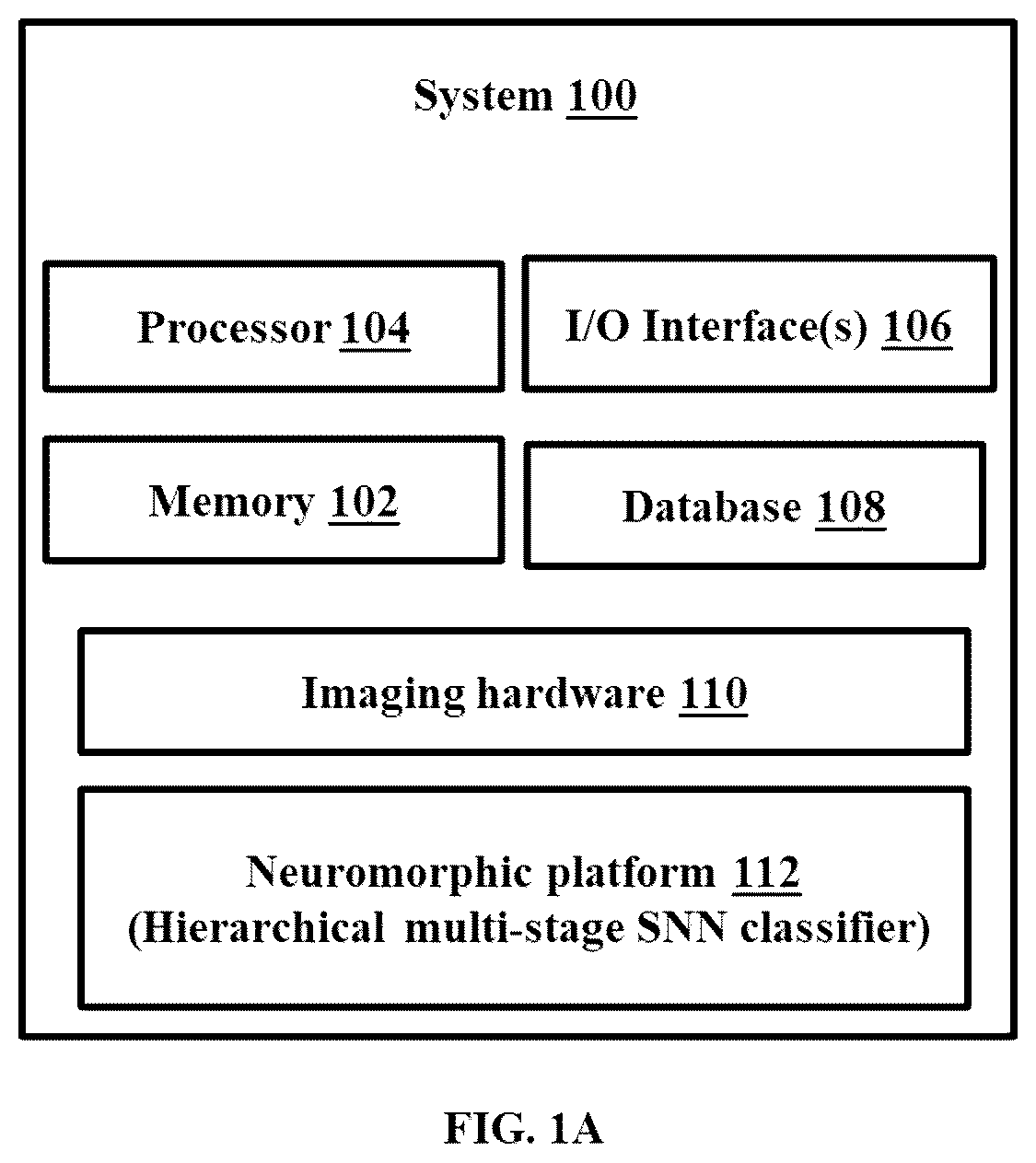 Patent US12315222 — Energy efficient hierarchical SNN architecture for classification and segmentation of high-resolution images — Figure 1