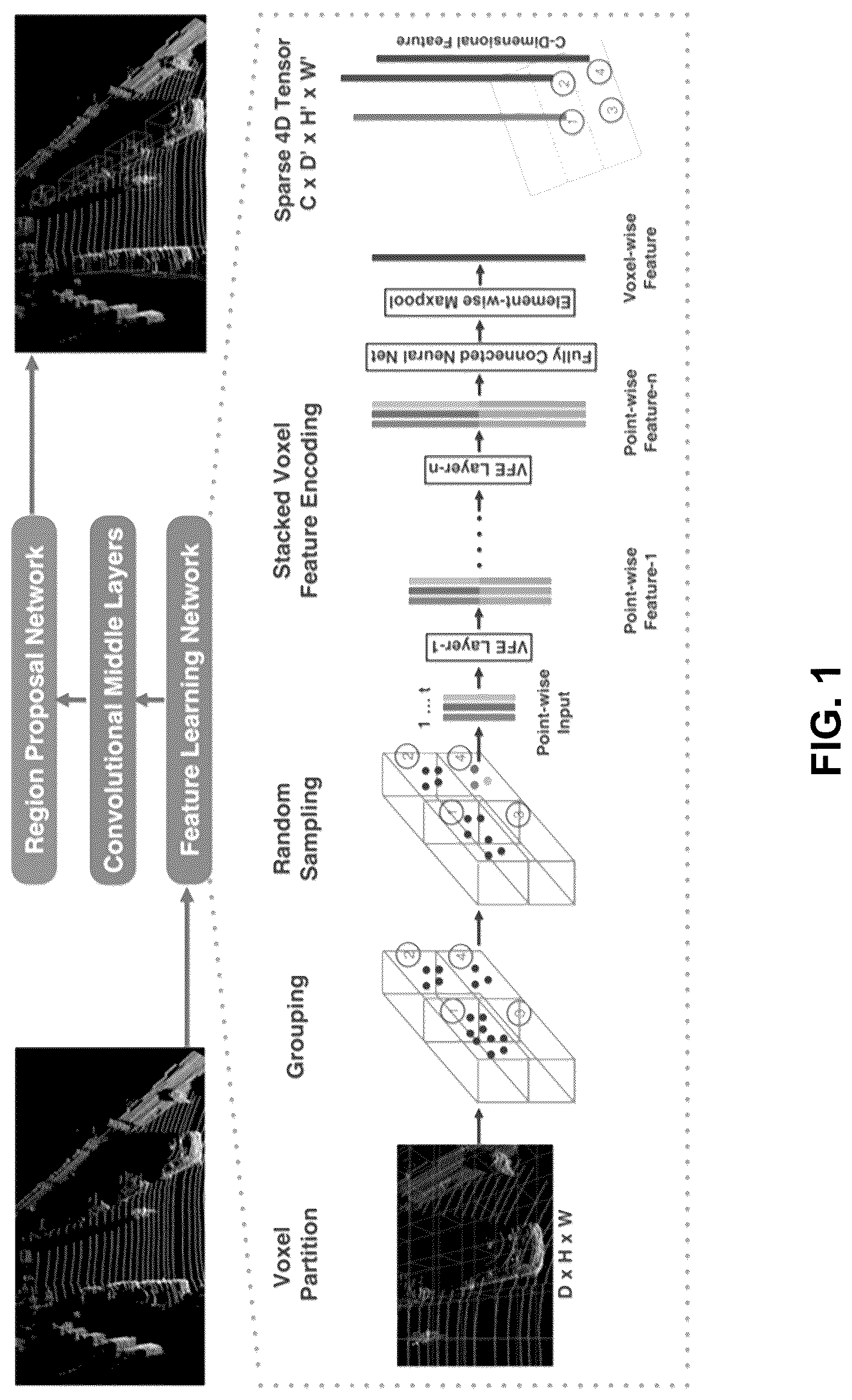 Patent US12315226 — System and method for 3D object detection using multi-resolution features recovery using panoptic segmentation information — Figure 1