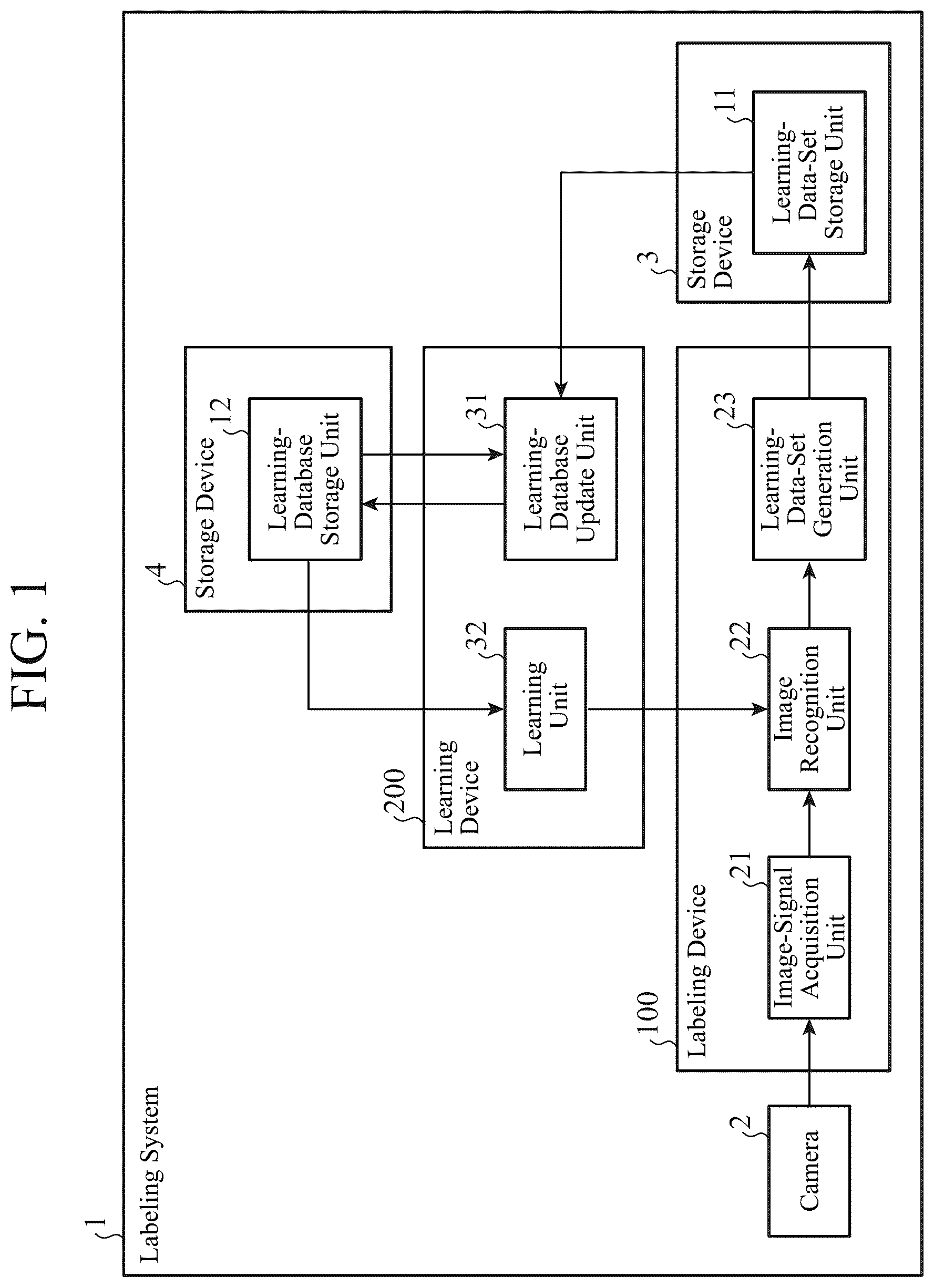 Patent US12315227 — Labeling device and learning device — Figure 1