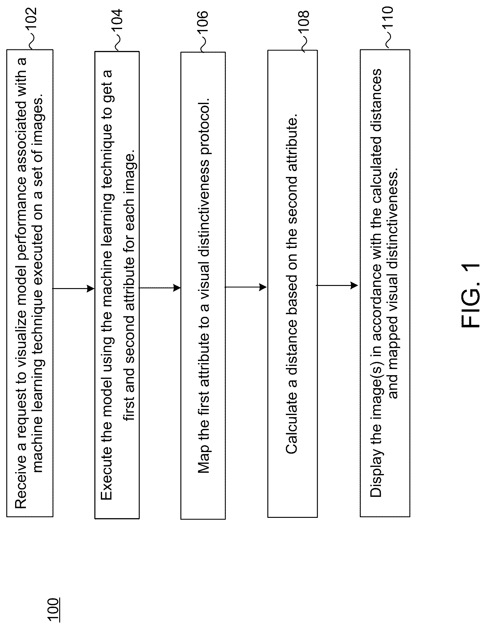 Patent US12315234 Figure 1 – Methods and systems for visual representation of model performance