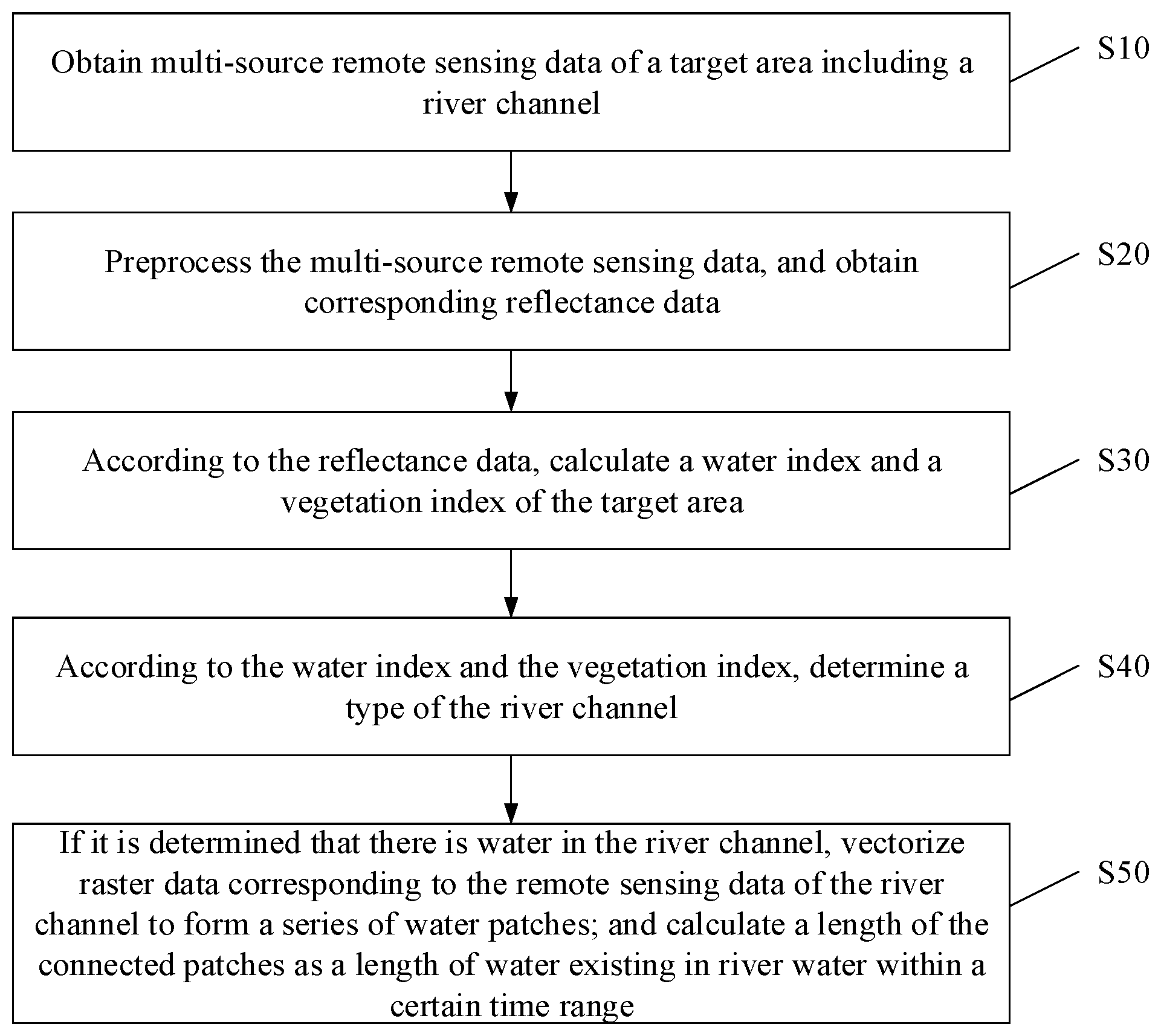 Patent US12315246 — Remote sensing-based extraction method for type of river channel — Figure 1