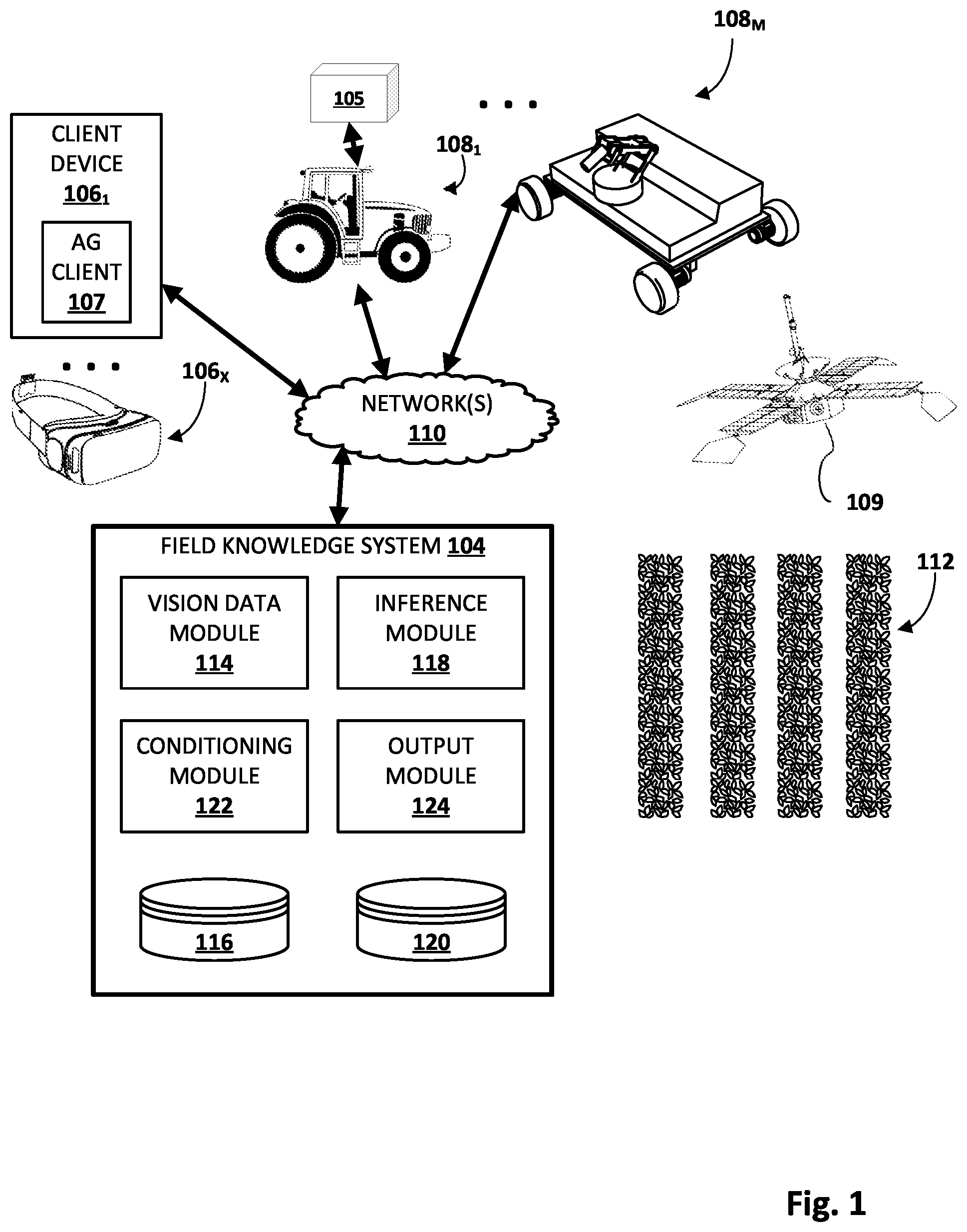 Patent US12315247 — Generating synthetic ground-level data based on generator conditioned for particular agricultural area — Figure 1