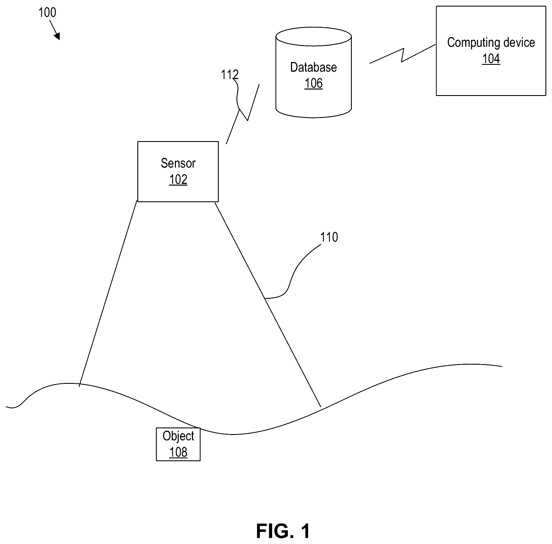 Patent US12315250 — Object detection over water using normalized difference vegetation index system and method — Figure 1