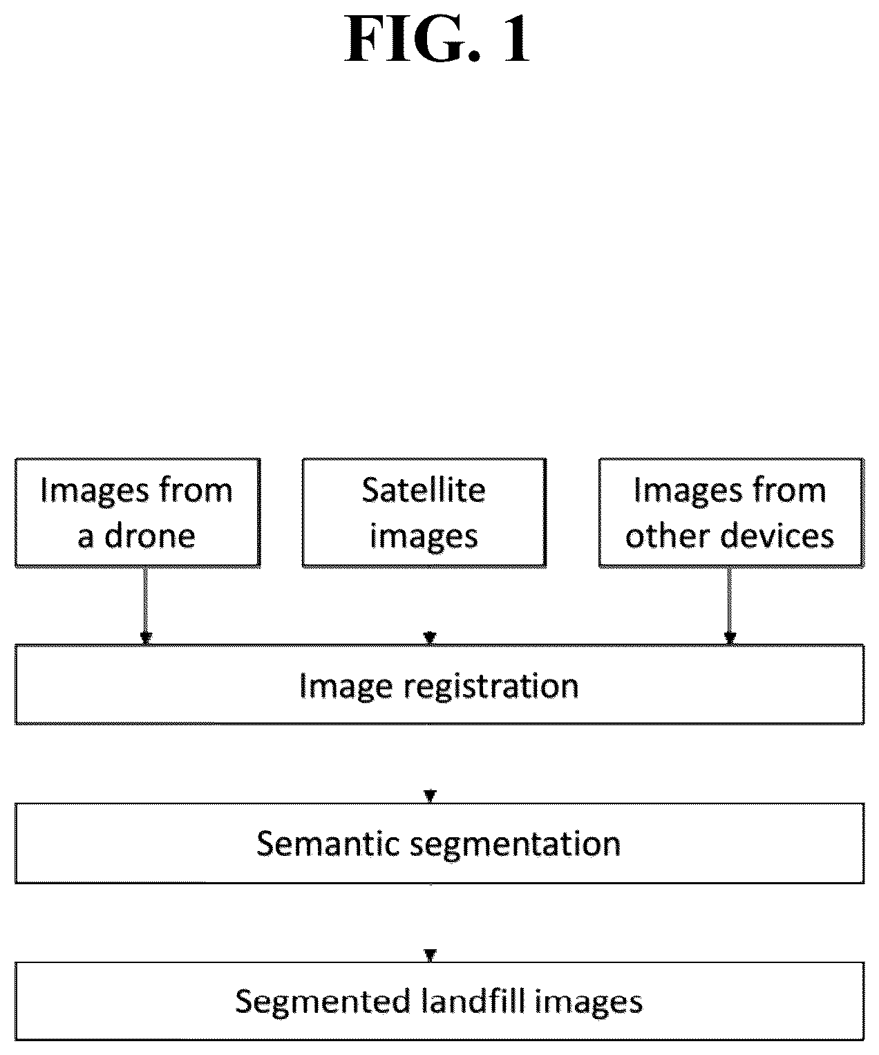 Patent US12315261 — System and method for automated detection of landfill changes — Figure 1