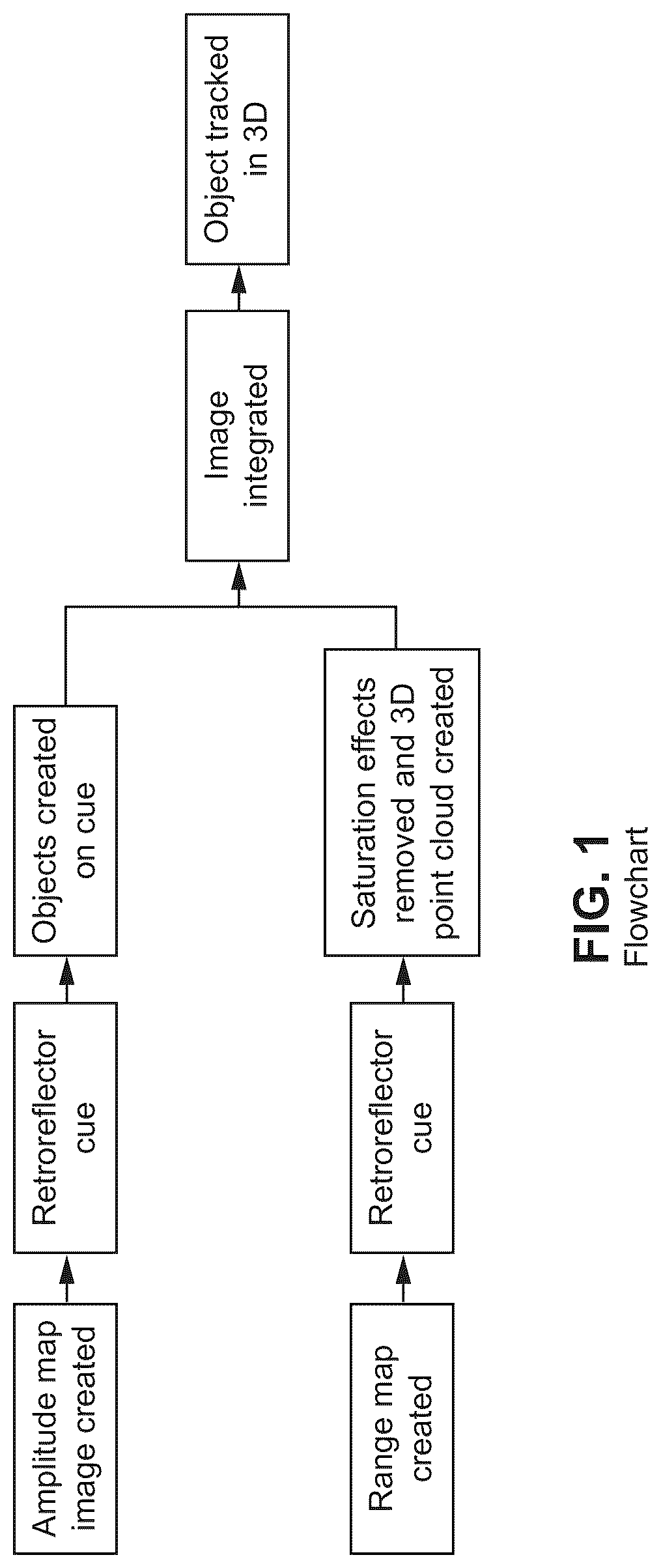 Patent US12315263 — Detection methods to detect objects such as bicyclists — Figure 1