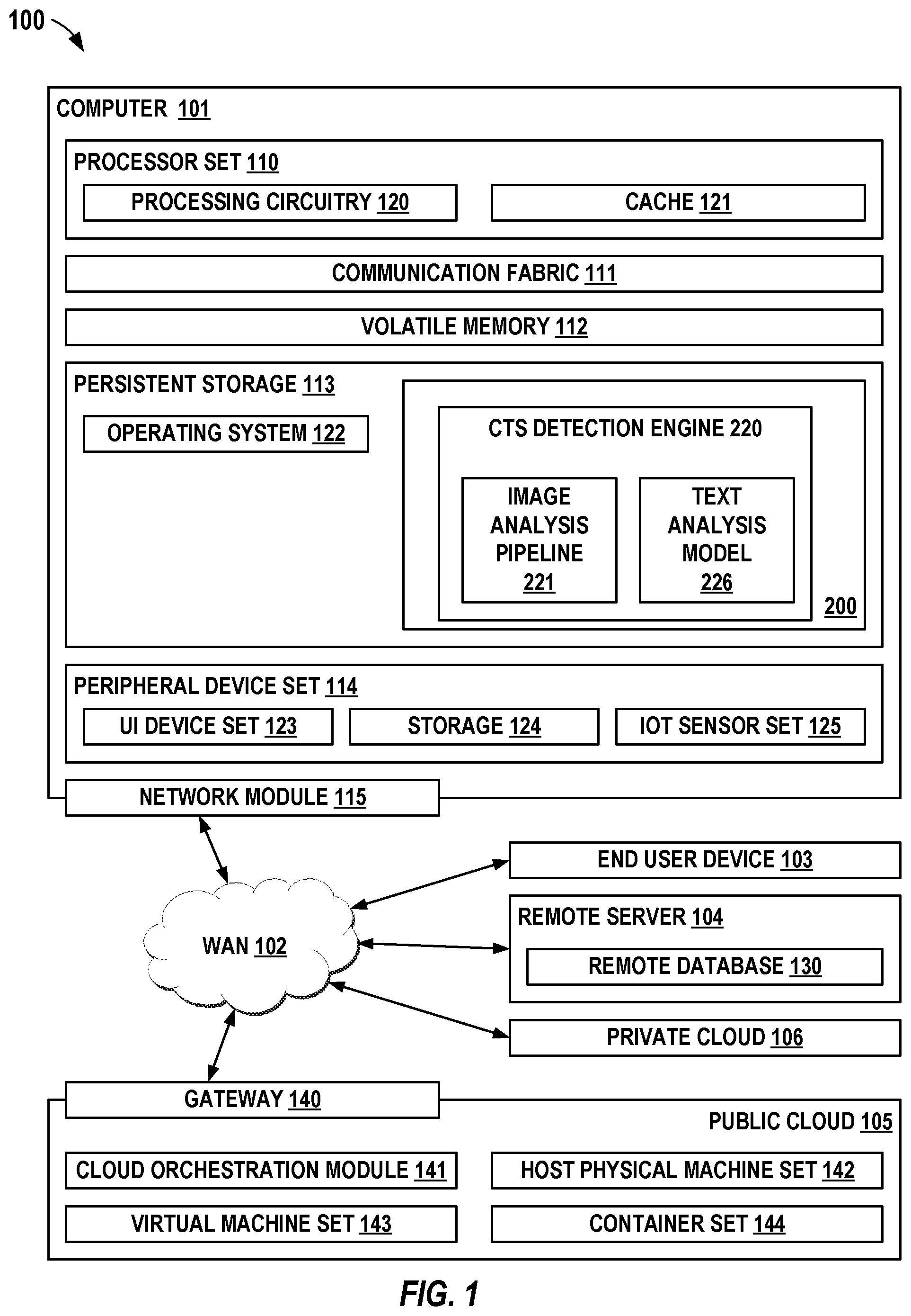 Patent US12315284 — Preventing carpal tunnel syndrome — Figure 1
