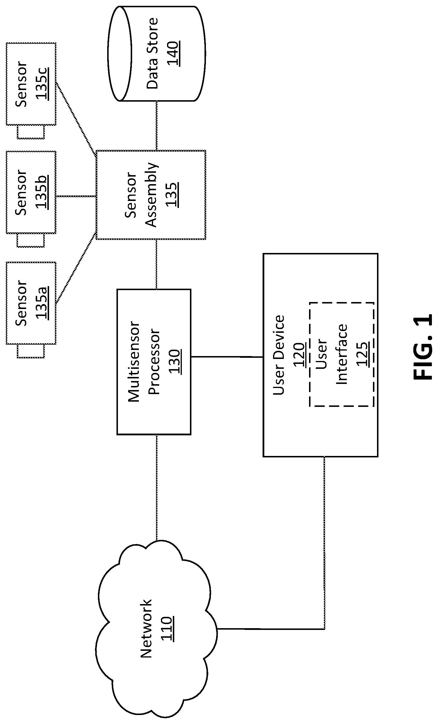 Patent US12315292 — Identification of individuals in a digital file using media analysis techniques — Figure 1