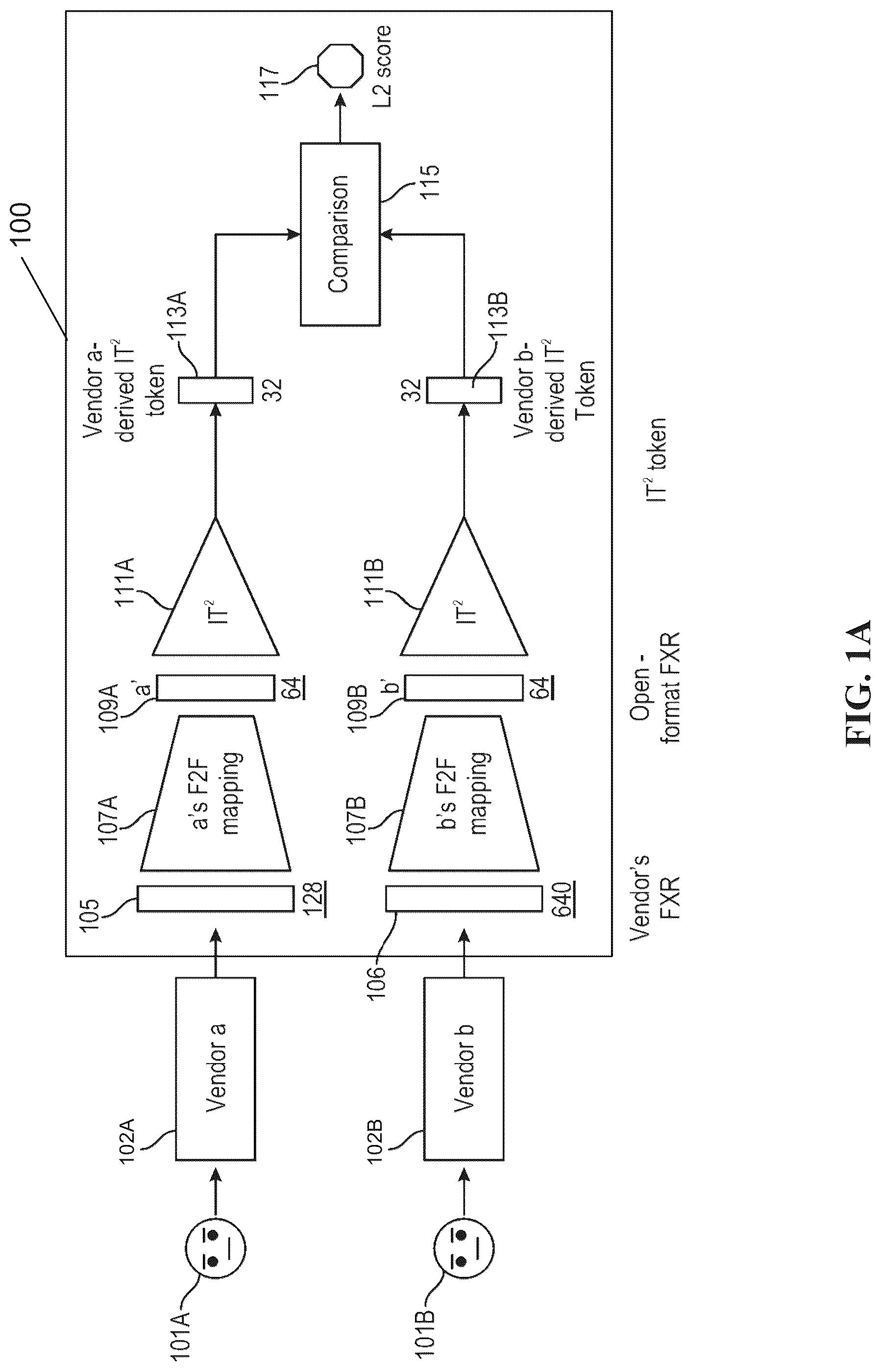 Patent US12315294 — Interoperable biometric representation — Figure 1