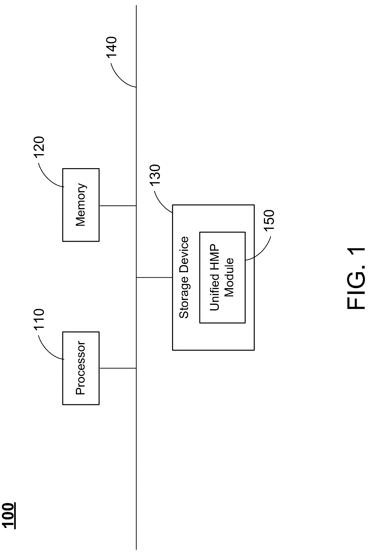 Patent US12315300 — System and method for performing unified human motion prediction (HMP) for 2D and 3D poses — Figure 1