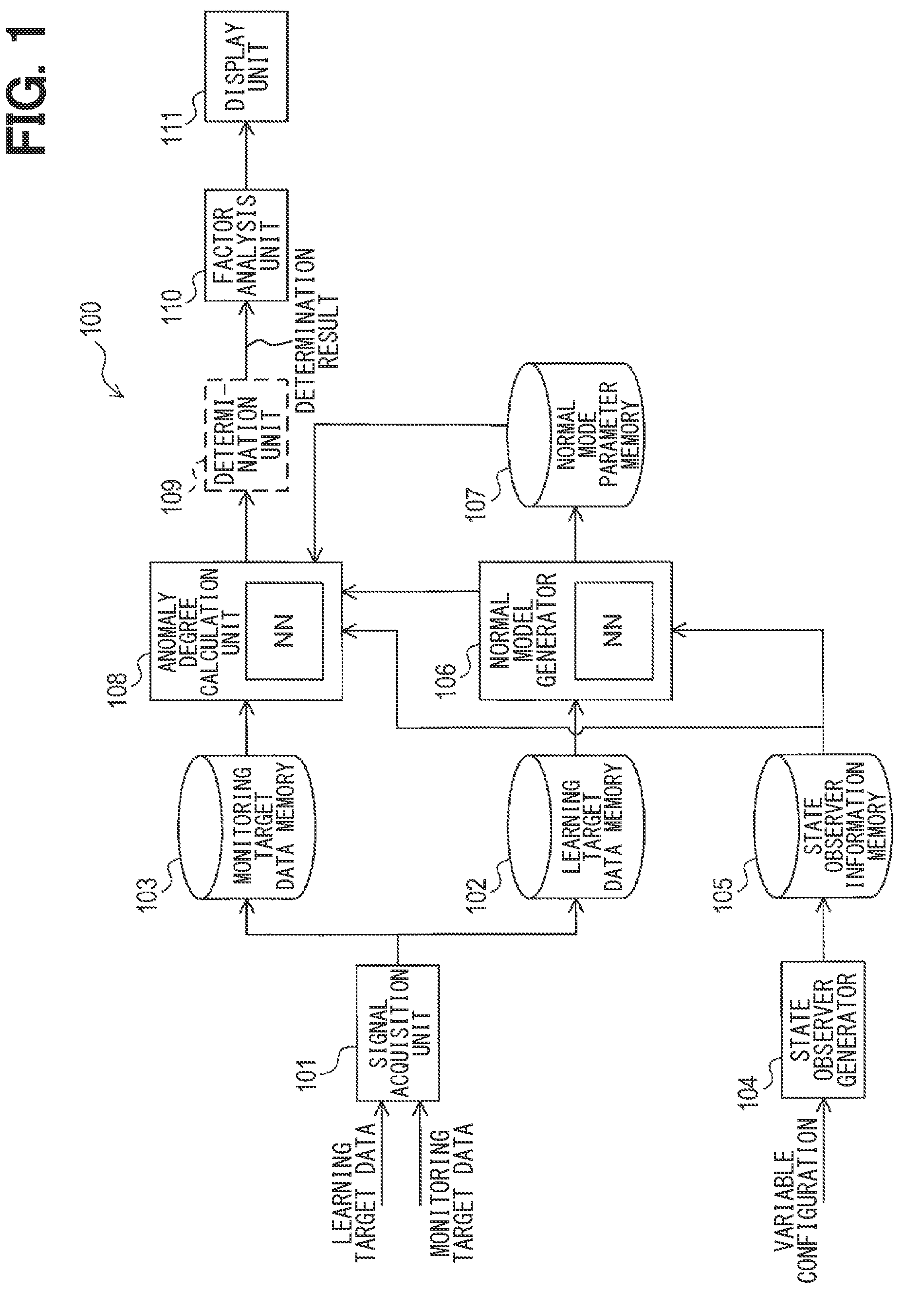 Patent US12315313 — Factor analysis device, factor analysis method, and non-transitory computer-readable storage medium — Figure 1