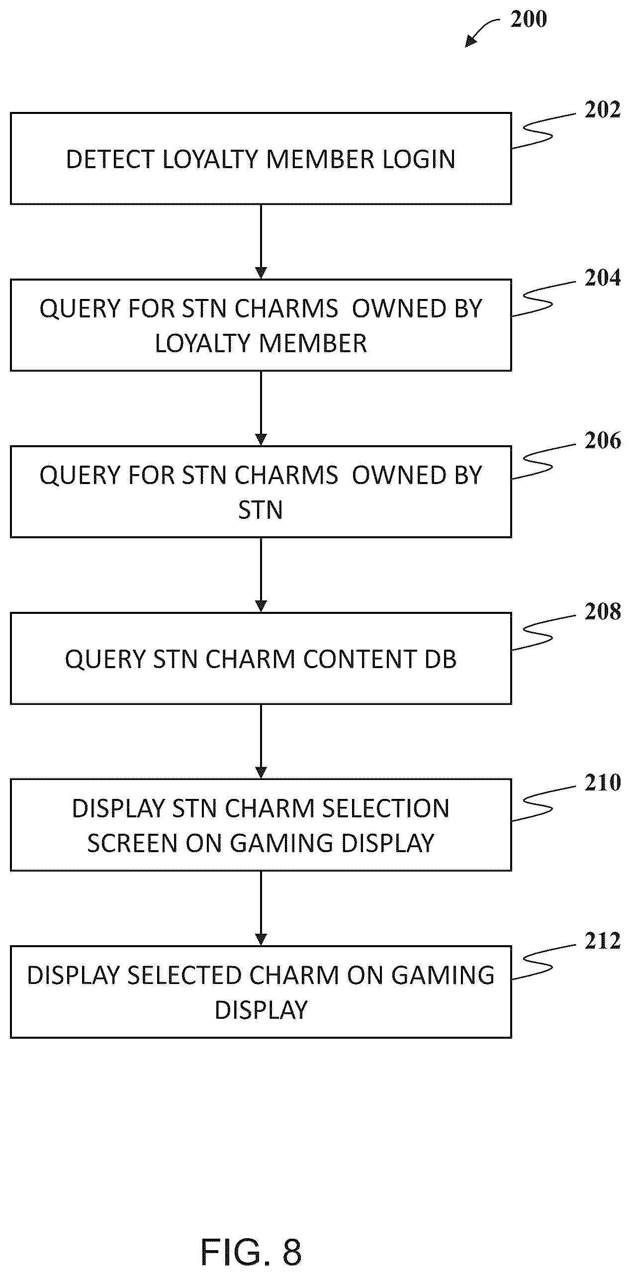 Patent US12315338 Figure 7 – System and methods for operating a casino loyalty computer system to display images of non-fungible tokens associated with blockchain transactions on gaming devices