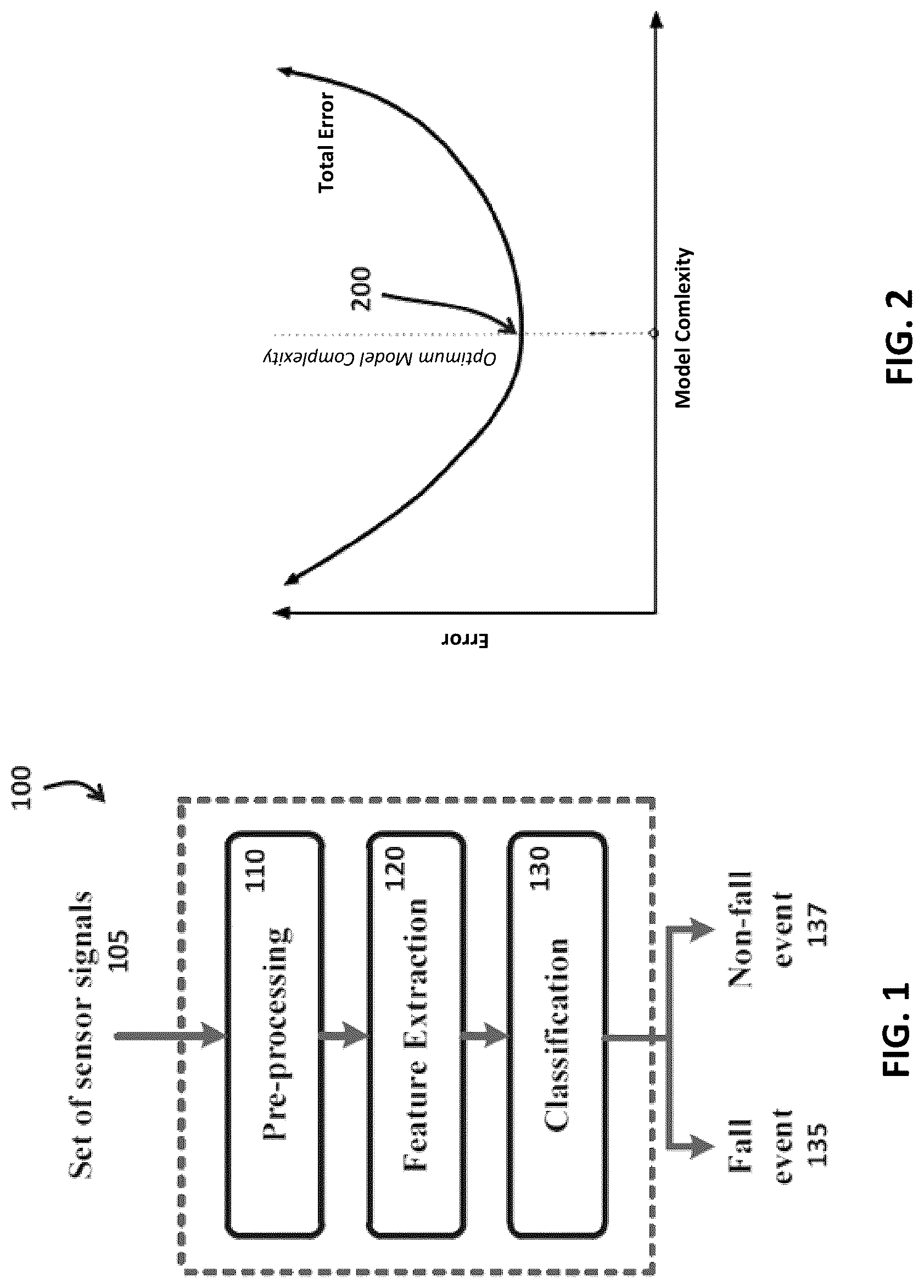 Patent US12315354 — Method and apparatus for detecting fall events — Figure 1