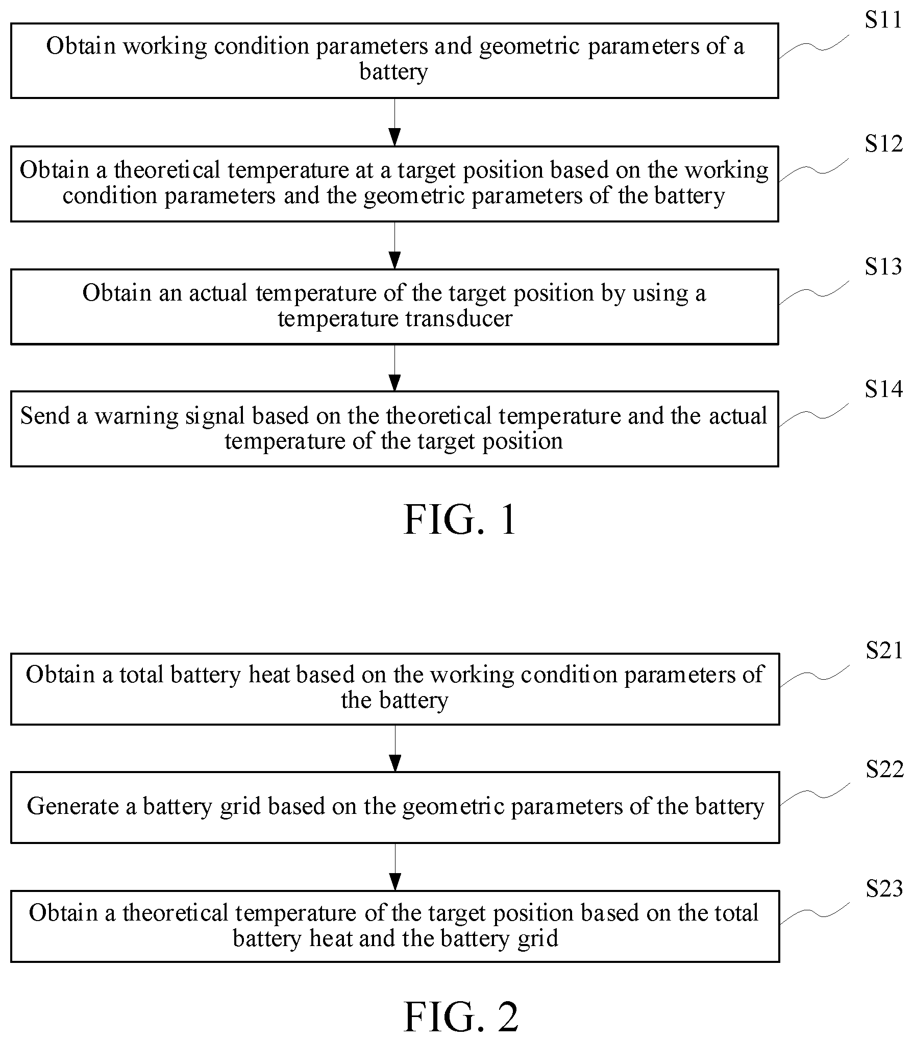 Patent US12315356 — Method for warning battery overheat — Figure 1