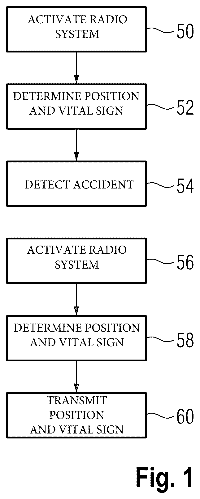 Patent US12315359 — Method for determining the position and vital parameters of an occupant of a transportation vehicle and transportation vehicle — Figure 1