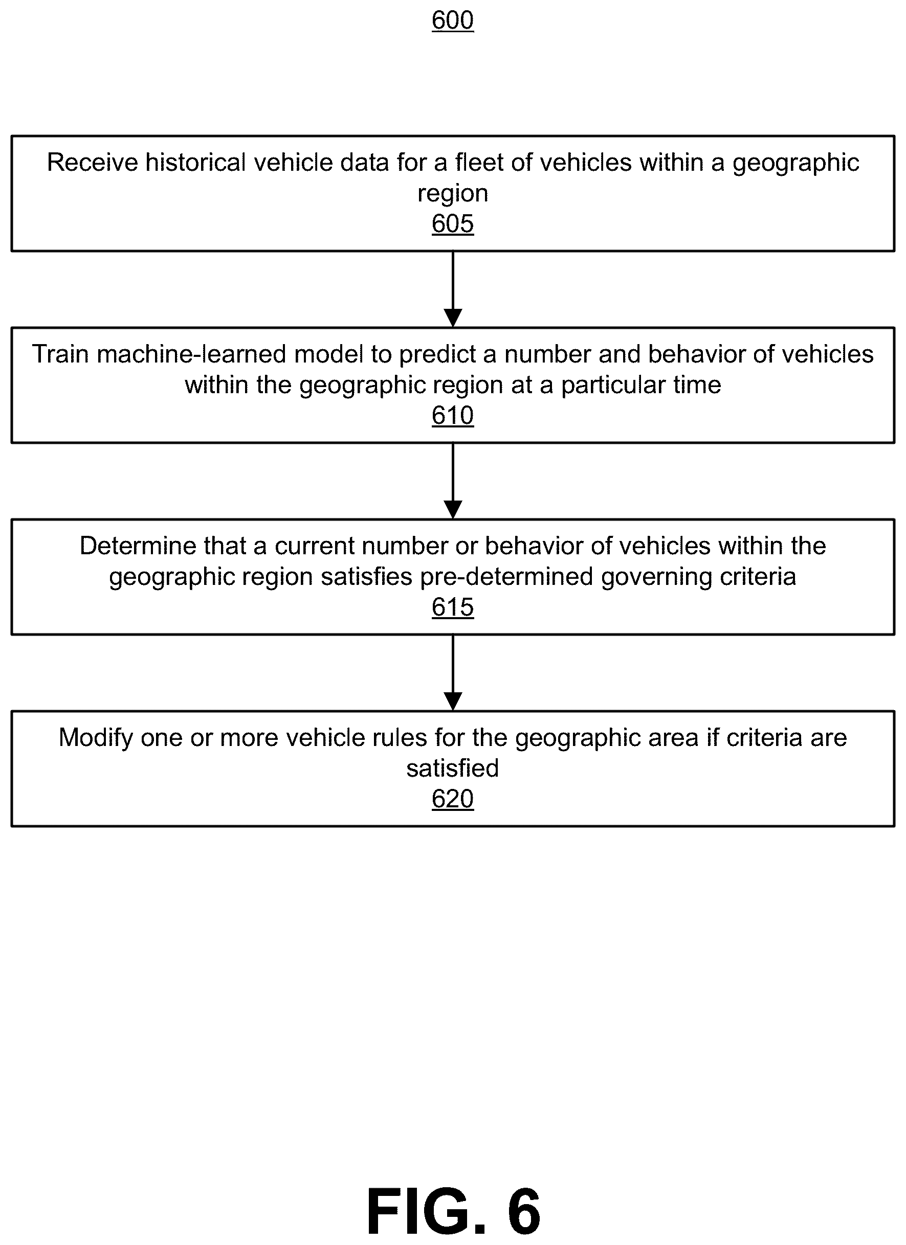 Patent US12315366 Figure 6 – Fleet tracking and behavior modification in geographic areas of interest