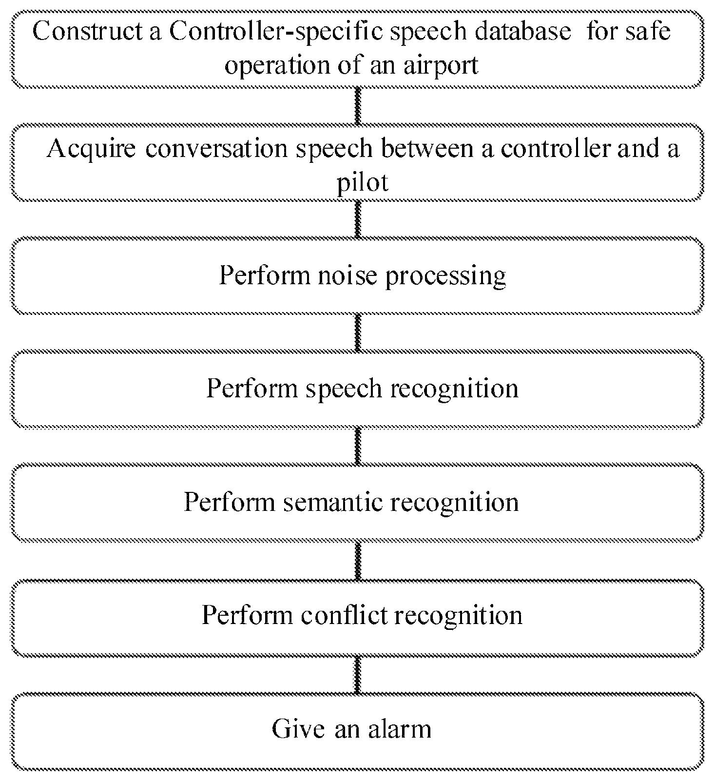 Patent US12315374 — Airport control decision support system and method based on semantic recognition of controller instruction — Figure 1