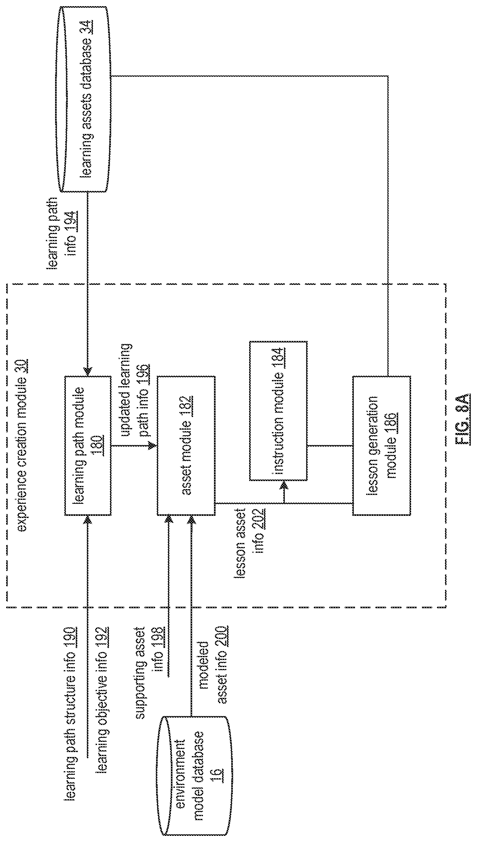 Patent US12315391 Figure 8 – Generating a virtual reality learning environment