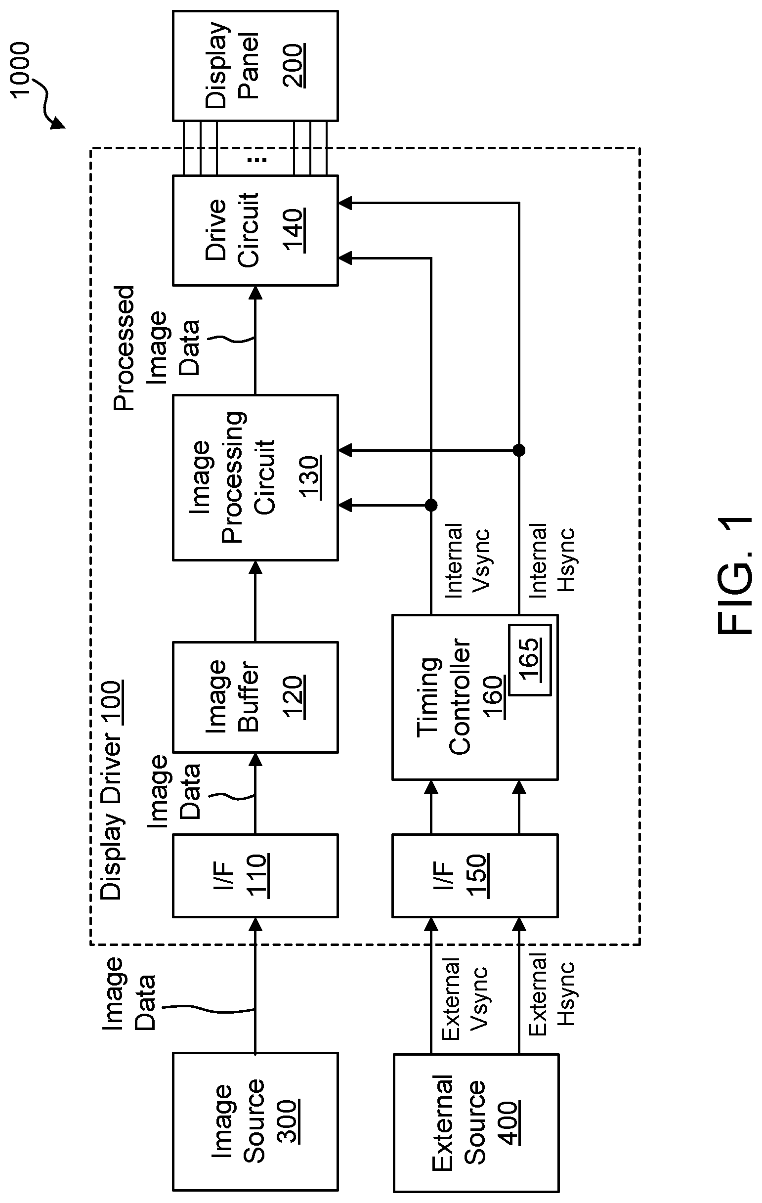 Patent US12315426 — Device and method for internal horizontal sync signal generation — Figure 1
