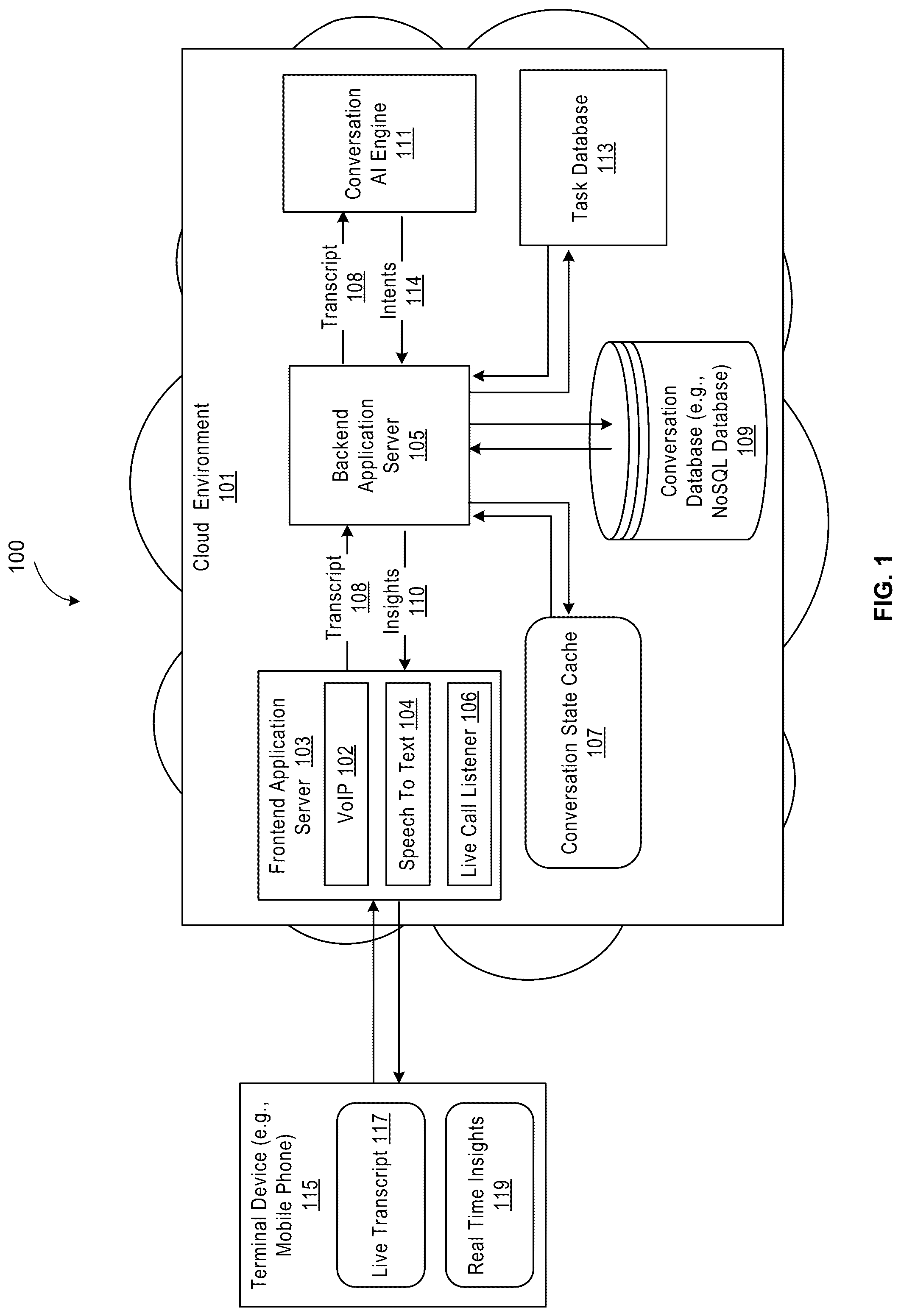 Patent US12315505 — Methods and systems for providing insights in real-time during a conversation — Figure 1