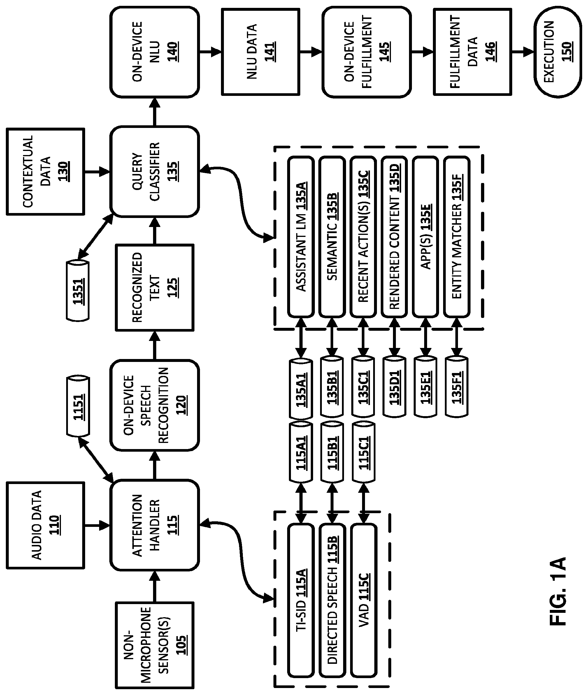 Patent US12315508 — Selectively activating on-device speech recognition, and using recognized text in selectively activating on-device NLU and/or on-device fulfillment — Figure 1