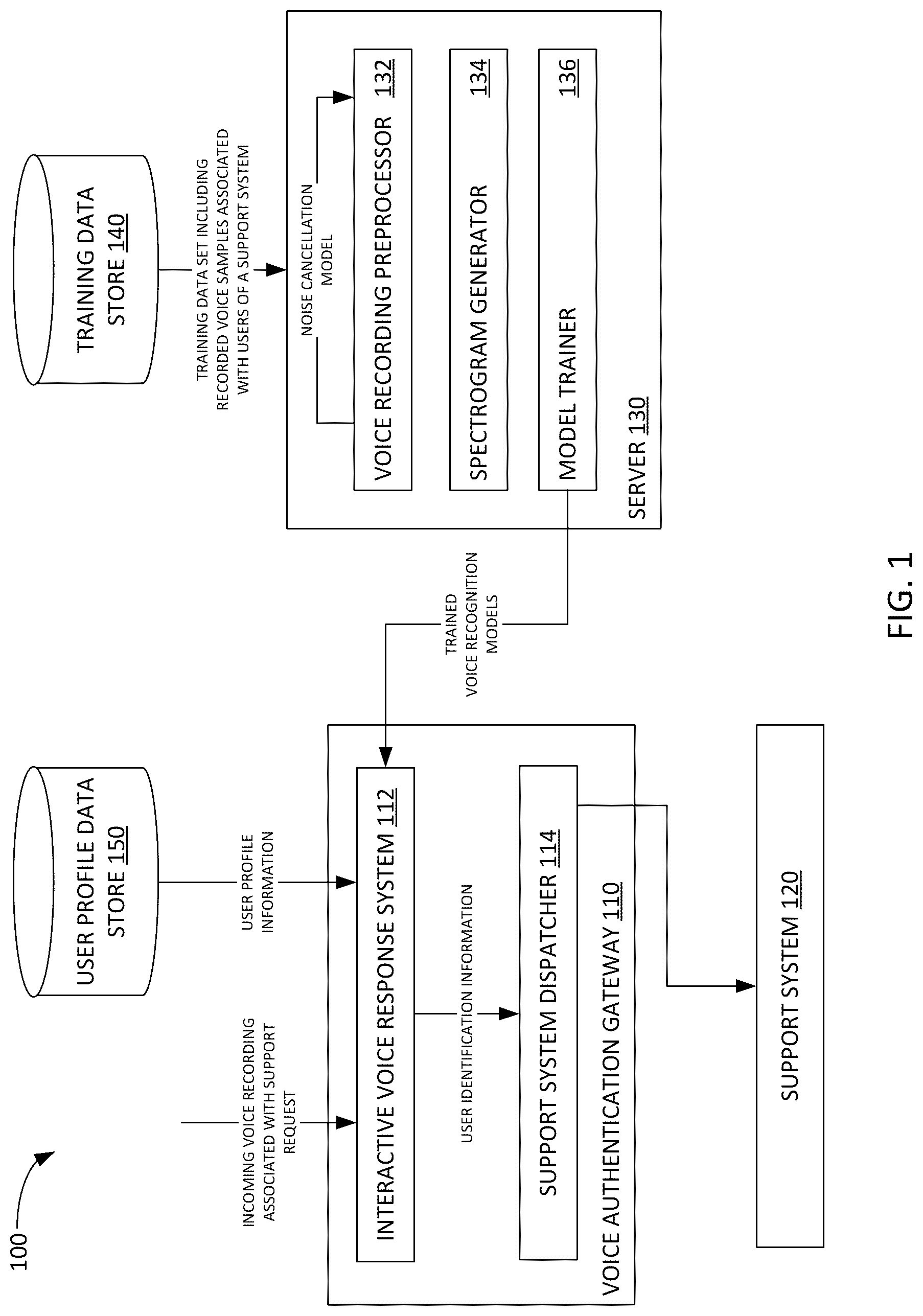 Patent US12315515 — Method and system for user voice identification using ensembled deep learning algorithms — Figure 1