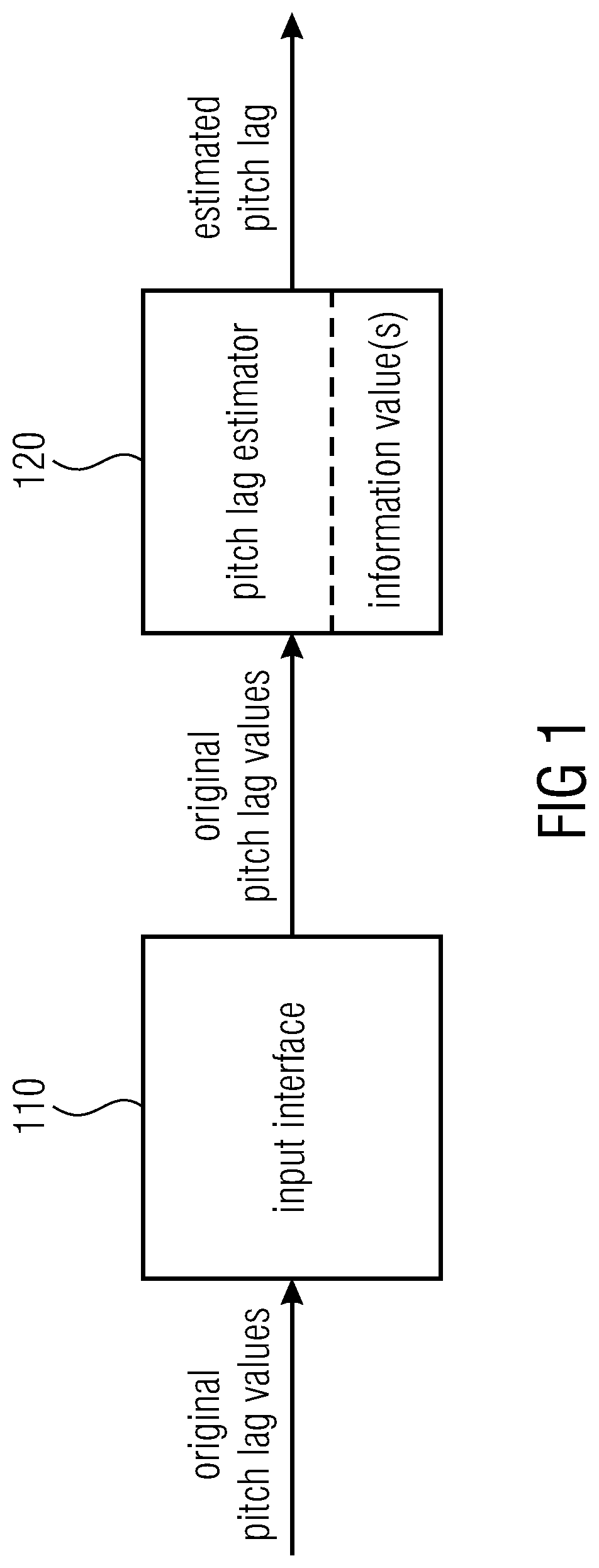 Patent US12315518 — Apparatus and method for improved concealment of the adaptive codebook in a CELP-like concealment employing improved pitch lag estimation — Figure 1