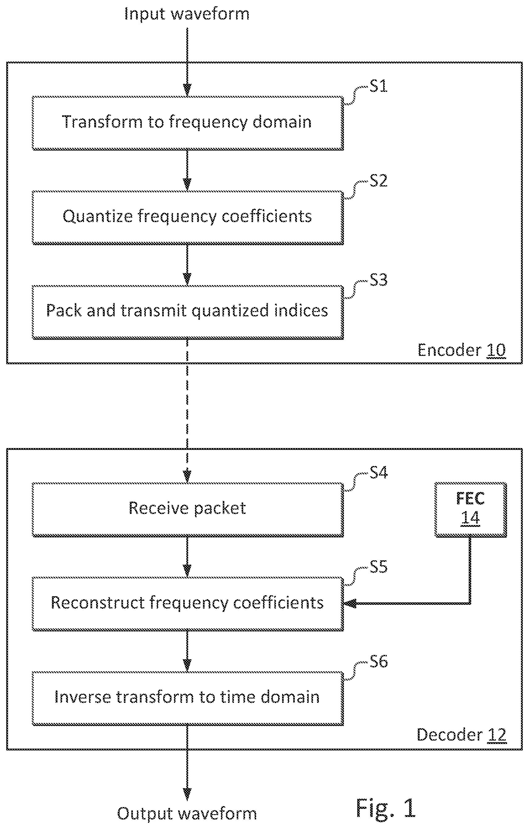 Patent US12315519 — Frame error concealment — Figure 1